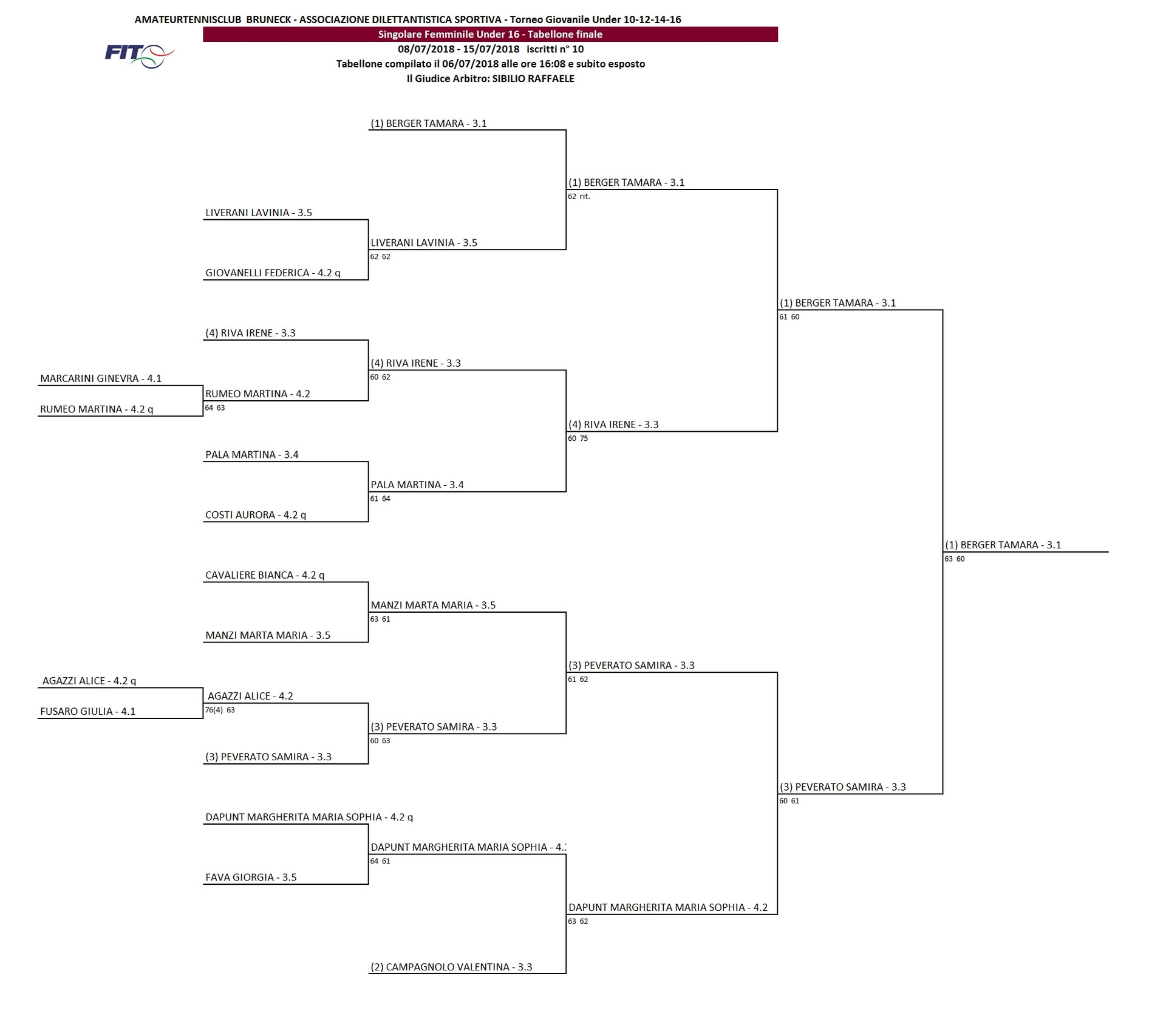 Tabellone U16 F ATC BRUNECK! Tabellone U16 F ATC BRUNECK!