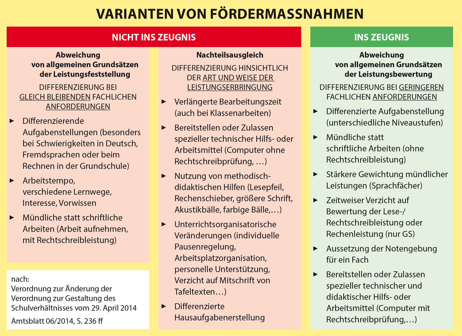 FAQs - Beratungs- und Förderzentrum Bad Wildungen