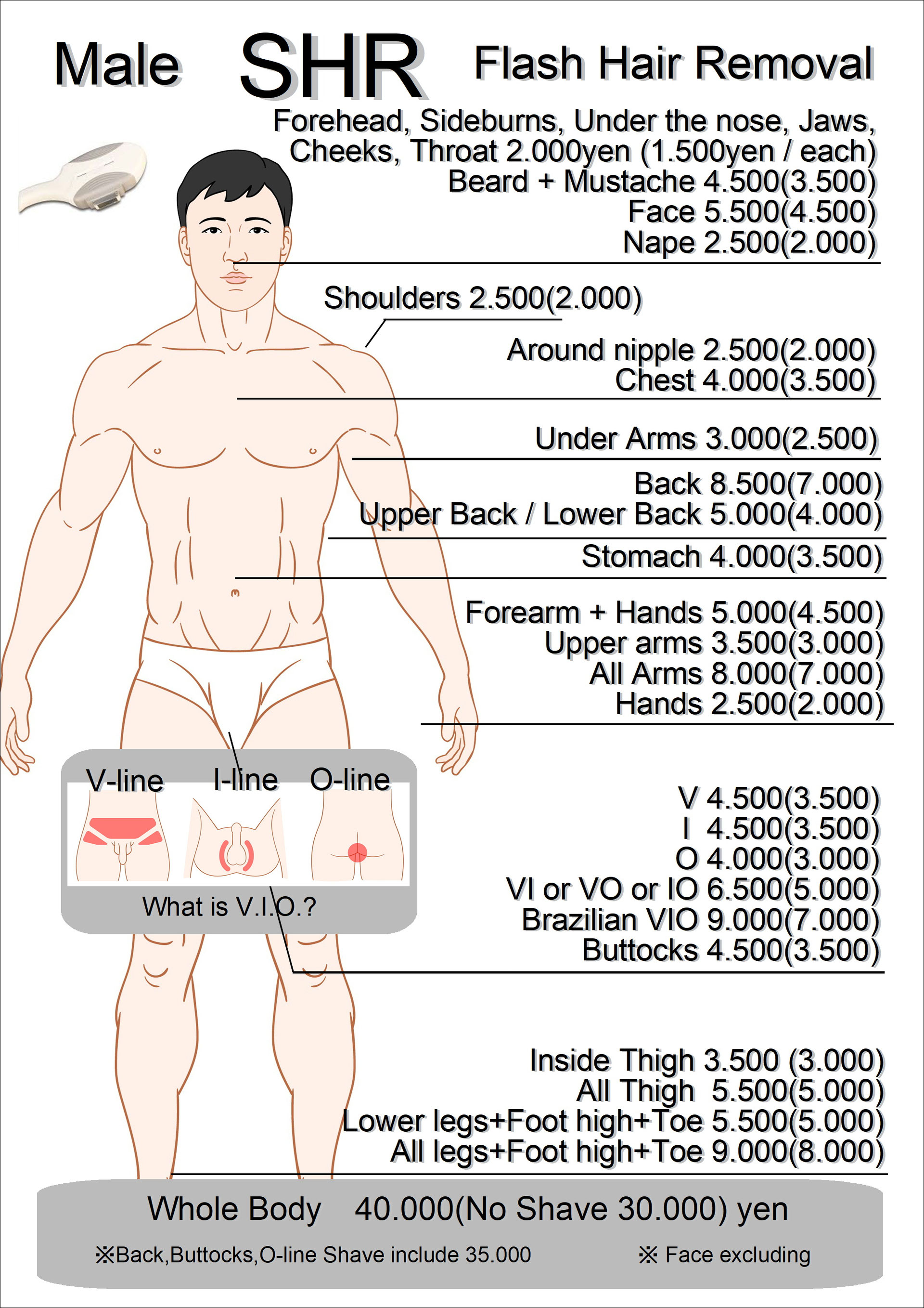 BODY CARE, HAIR REMOVAL メンズ脱毛沖縄、Hair Removal Okinawa Kadena (Waxing