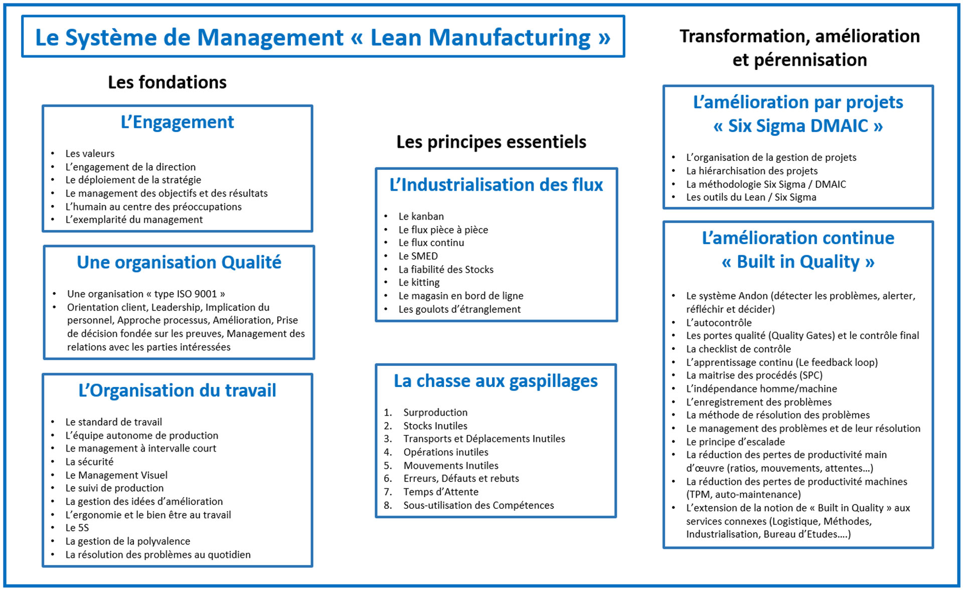 Lean Manufacturing - LIQSIS Conseil - Qualité ...