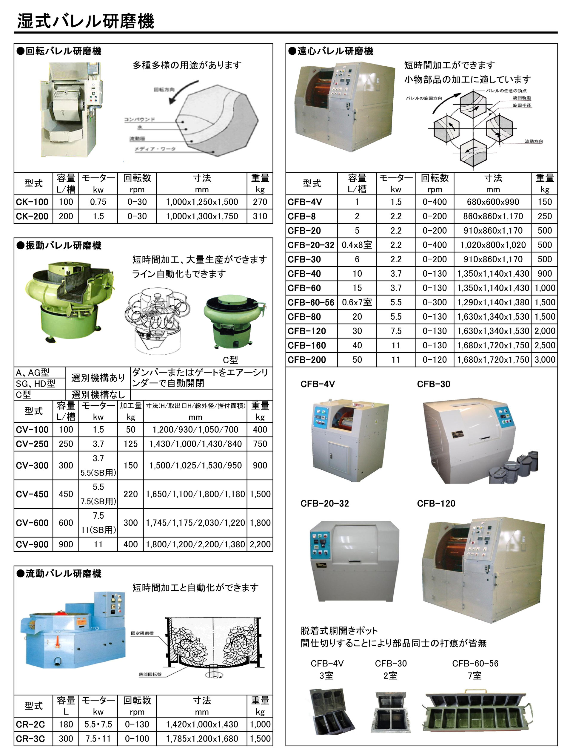 秋山産業 ASバレルメディア 湿式バレル研磨用 不定形 5kg AS-AUP-10 通販