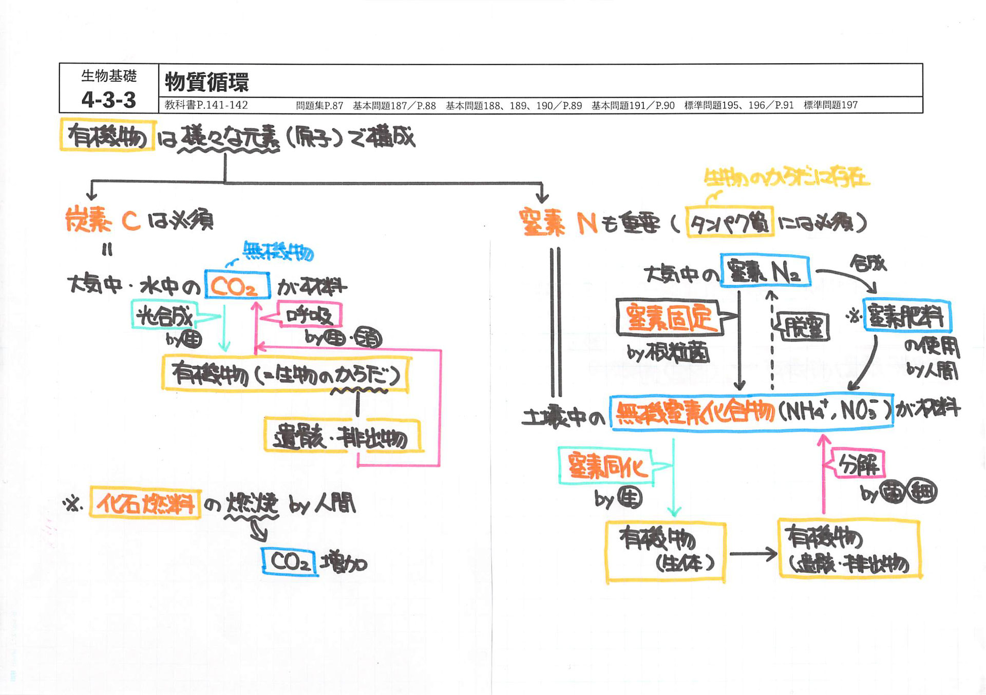 植物生態学 基礎と応用/古今書院/林一六（単行本） 植物生態学：基礎と応用 | 林一六 |本 | 通販 | Amazon