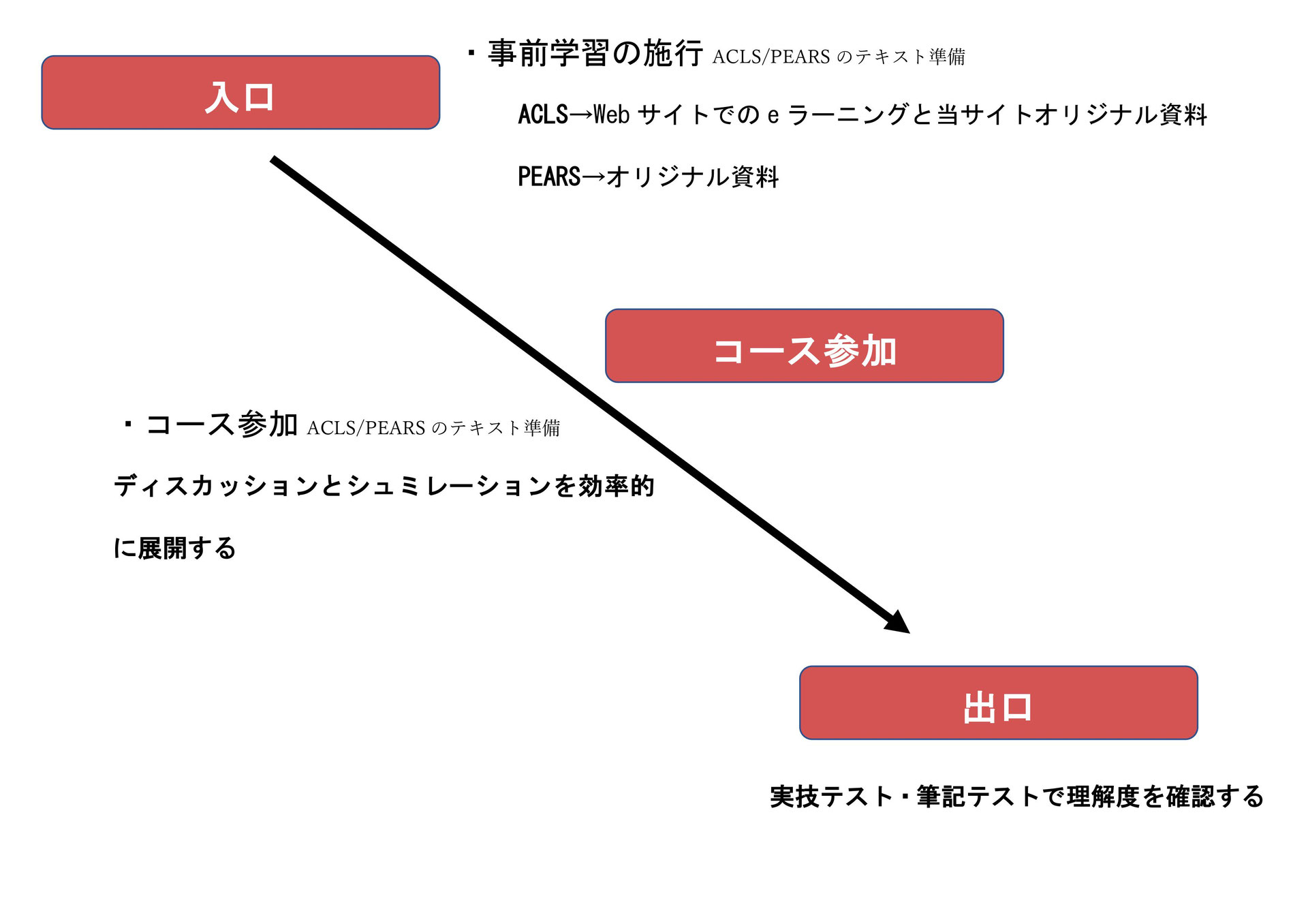 PEARS AHAガイドライン 2015 + CPRマスク PEARS AHAガイドライン 2015 + CPRマスク