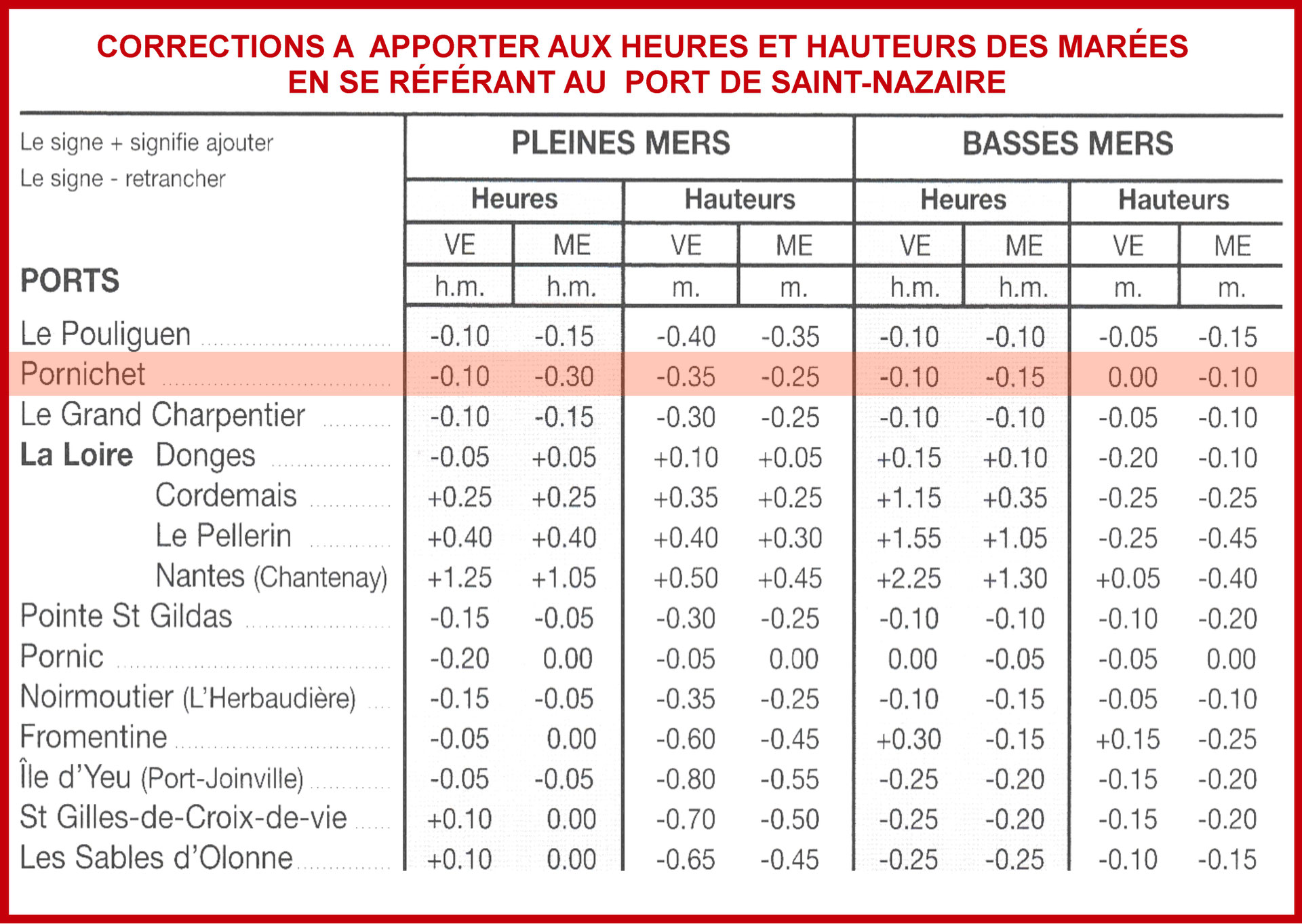 TABLEAUX CORRECTIONS PORTS RATTACHES A SAINTNAZAIRE MAREE DU LITTORAL TABLEAUX CORRECTIONS PORTS RATTACHES A SAINTNAZAIRE MAREE DU LITTORAL