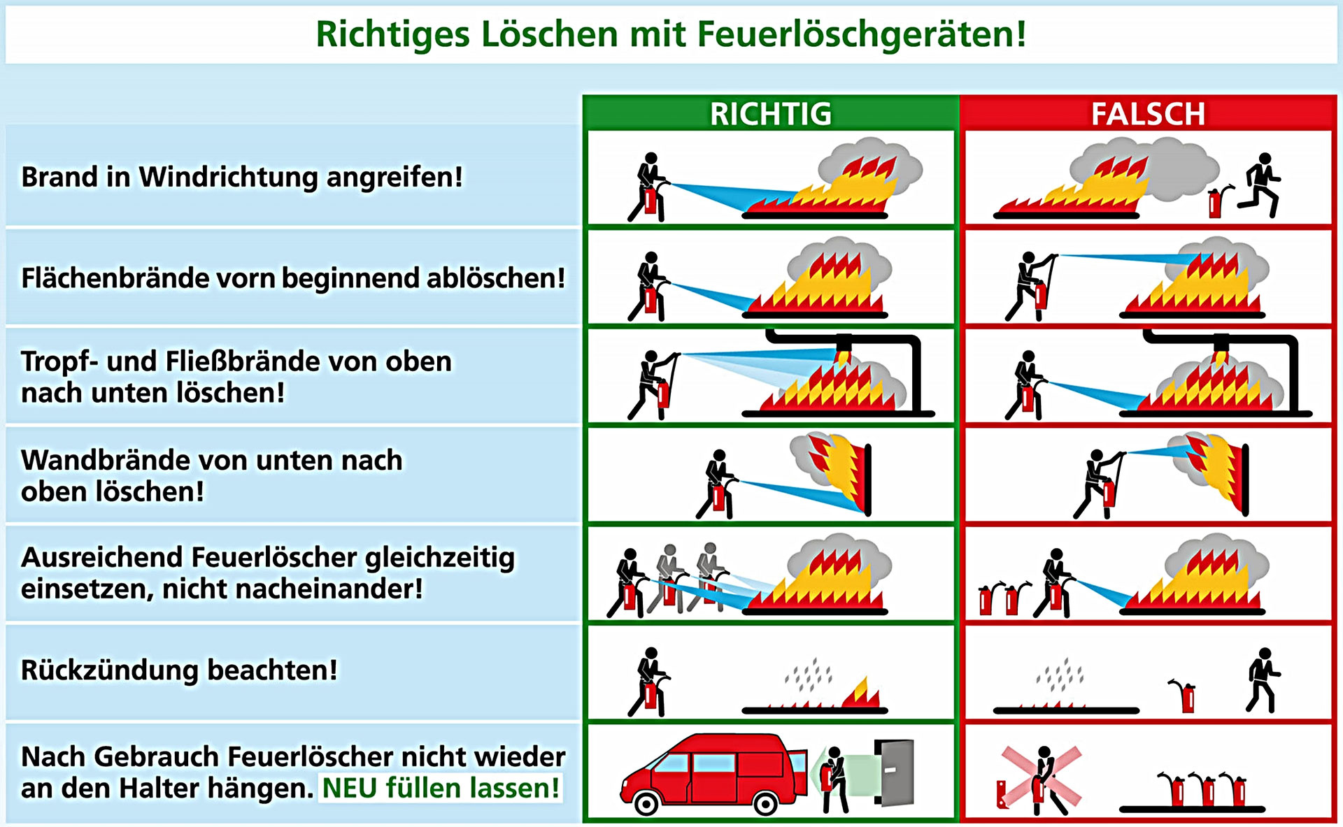 Feuerlöscher - Freiwillige Feuerwehr Zell am Ziller