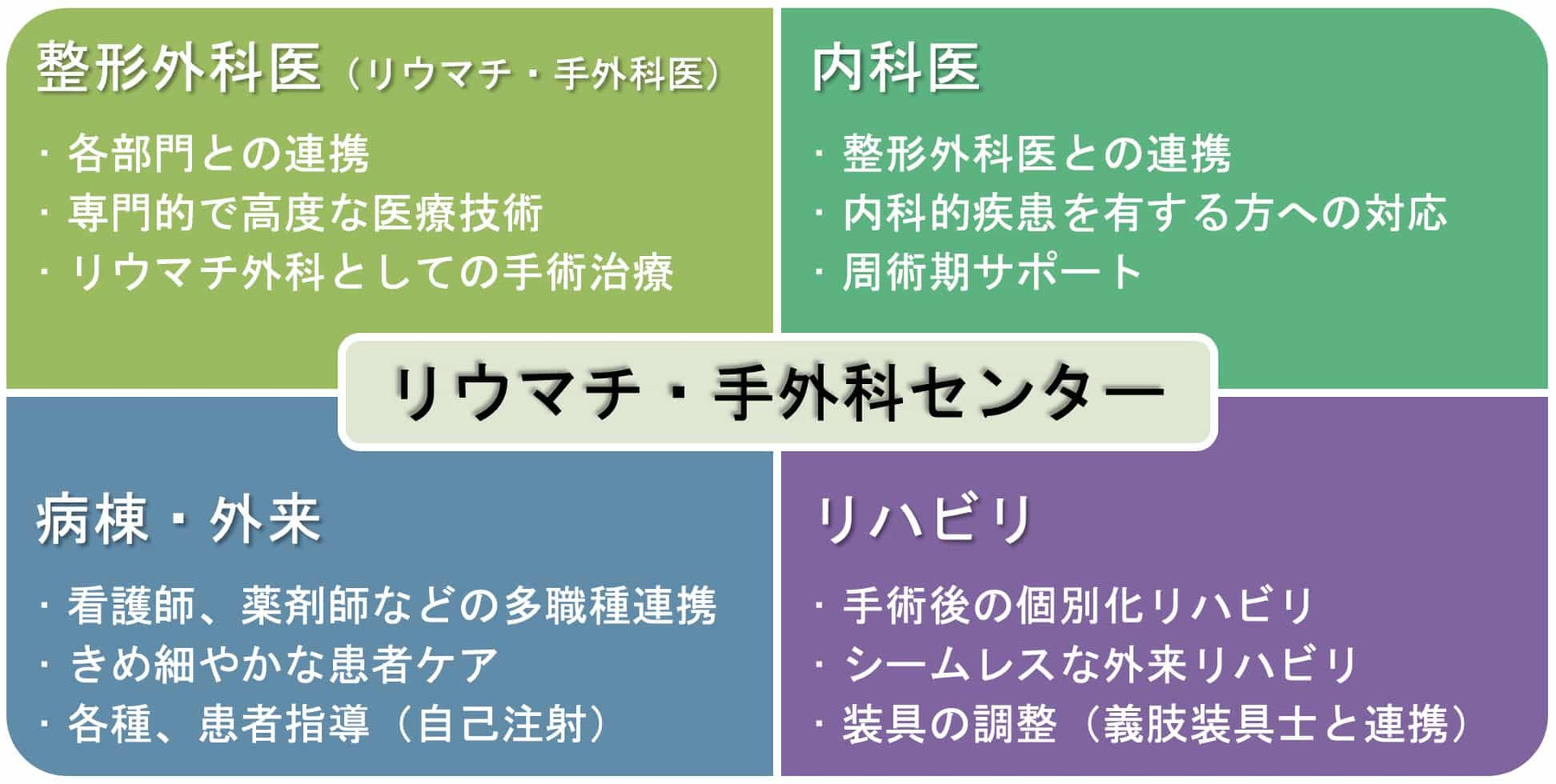 リウマチ 手外科センター 名戸ヶ谷病院 千葉県柏市 整形外科 リウマチ 手外科センター 関節治療センター