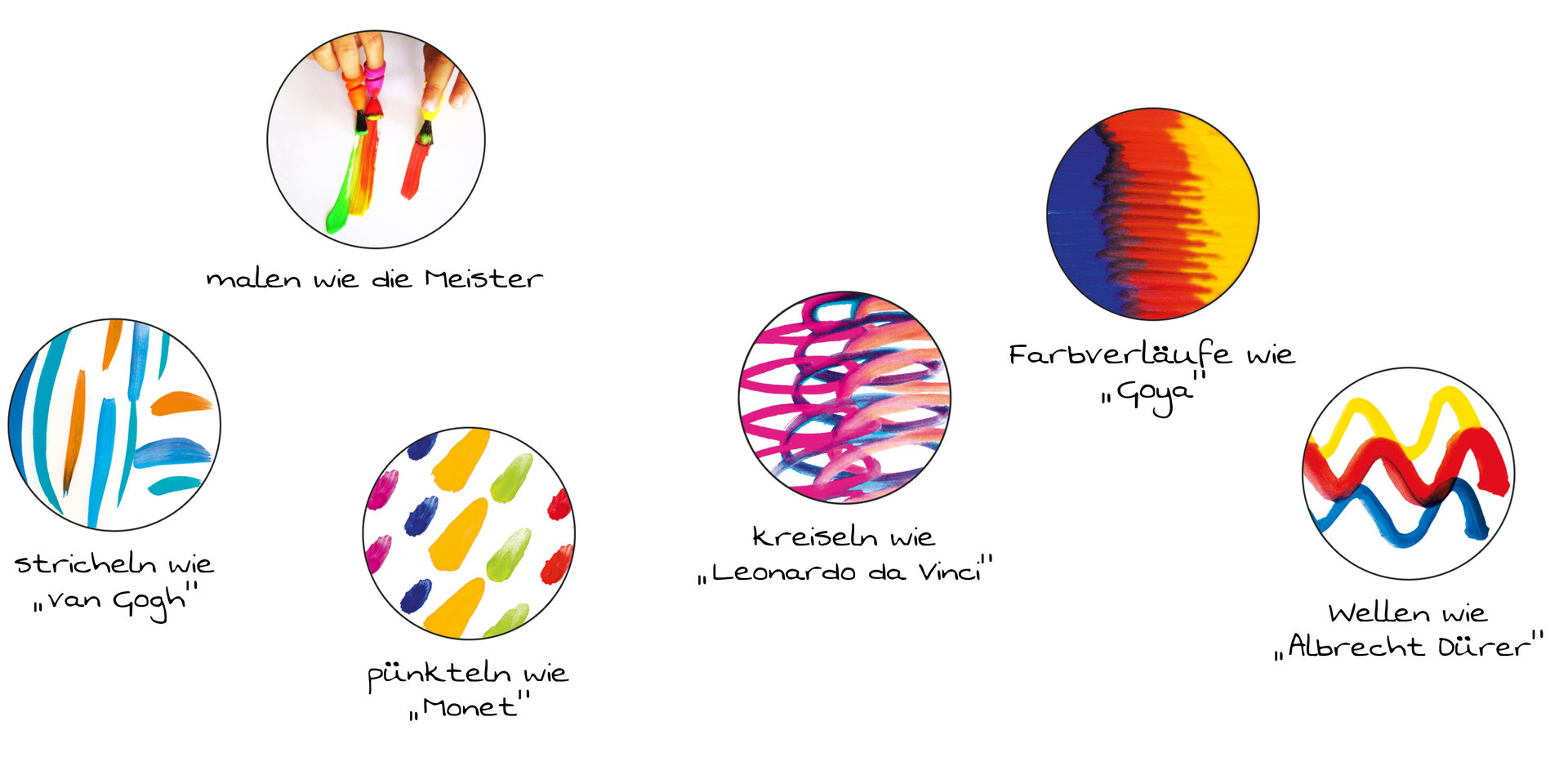 Fingermax the creative brush Fingermax der kreative Pinsel