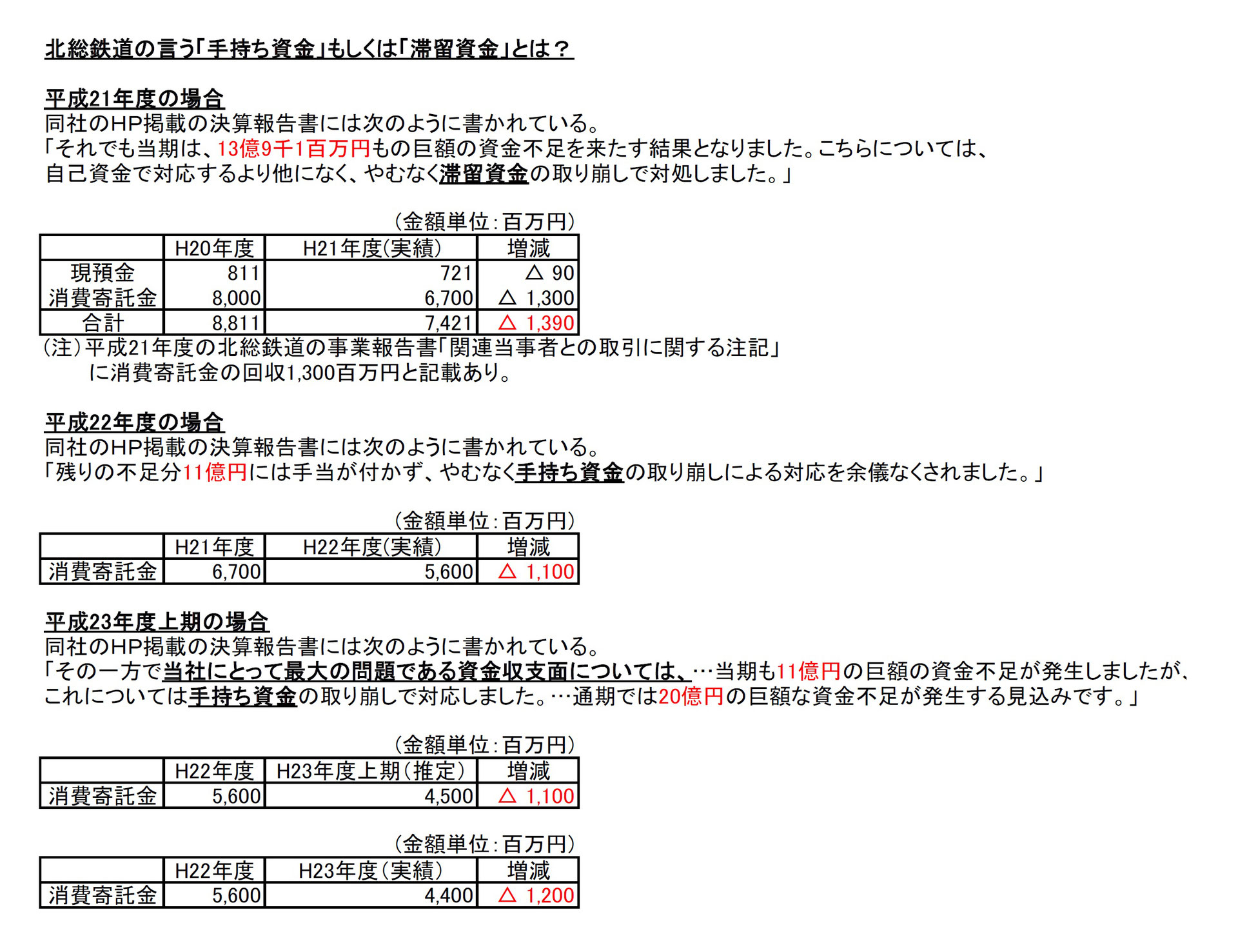 消費寄託金 白井市民街づくり倶楽部