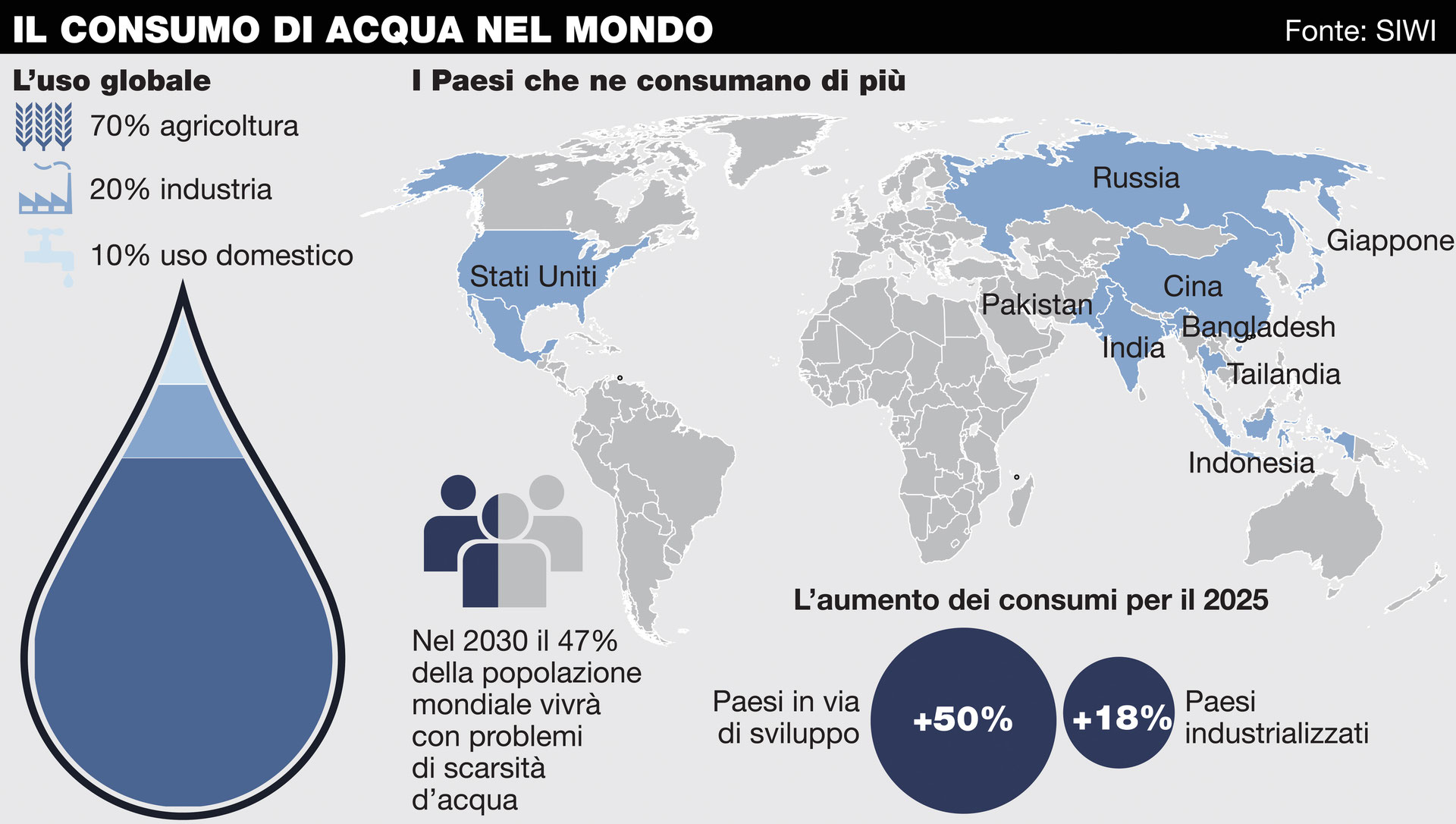 impronta idrica Insieme. Per l'ambiente.