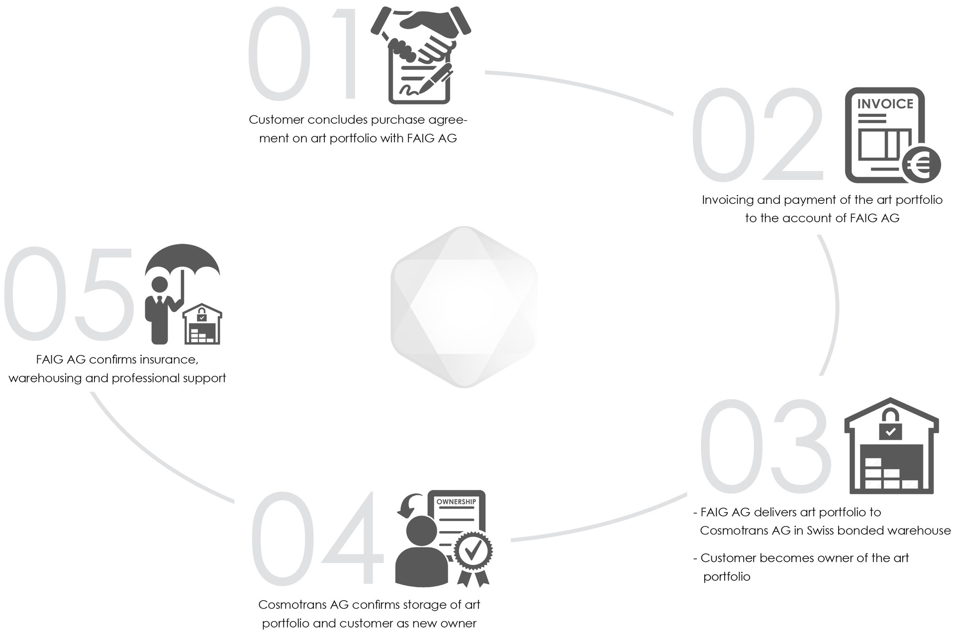 Purchase Fine Art Invest Group