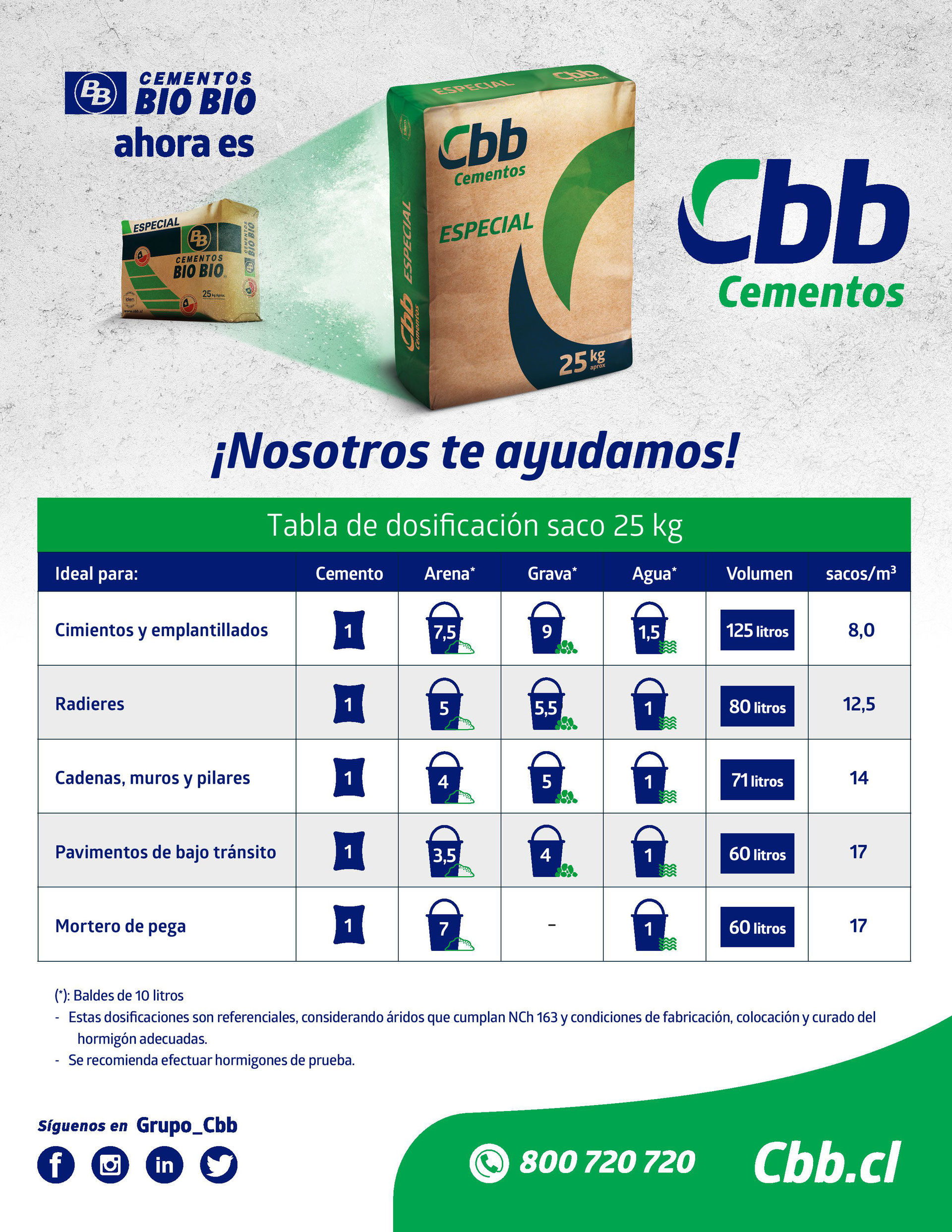 Dosificaciones de Hormigones y Morteros - chilecubica Dosificaciones de Hormigones y Morteros - chilecubica
