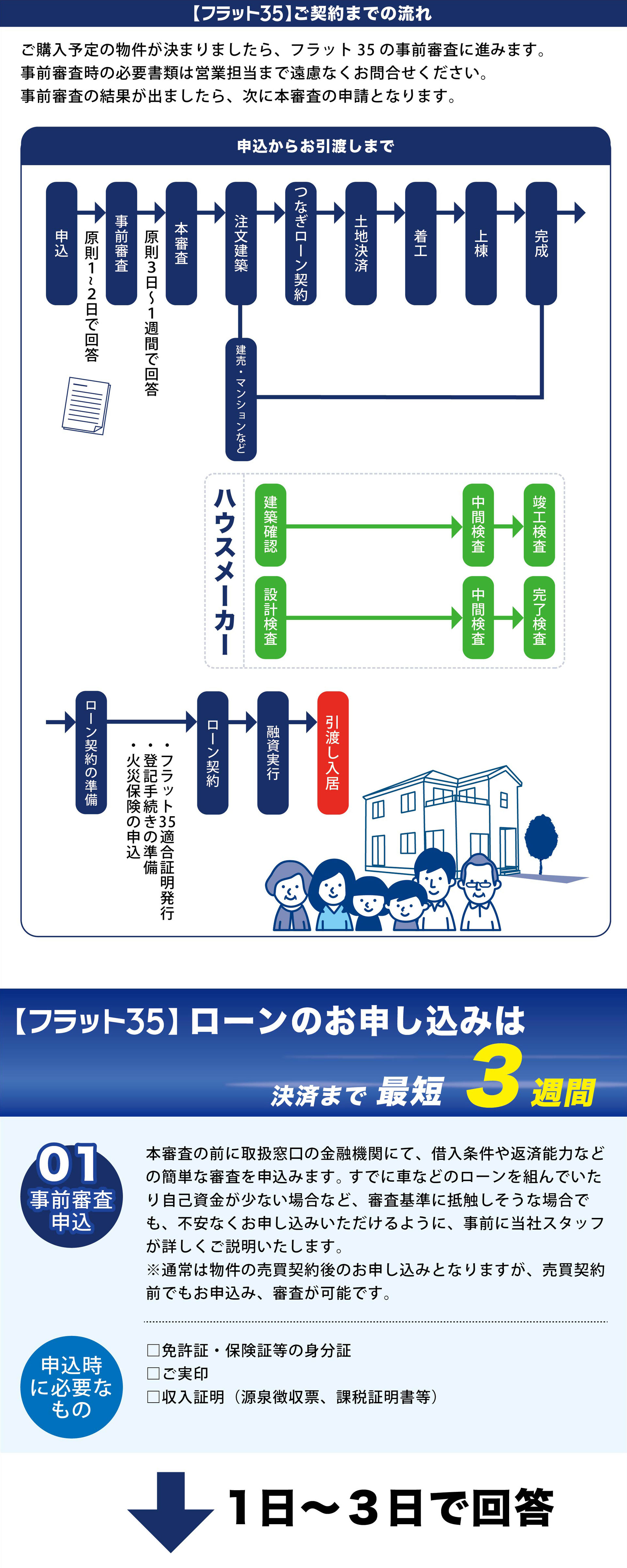 ご契約までの流れ 岐阜県のフラットなら 日本モーゲージサービス株式会社 大垣店 株式会社リライフ ご契約までの流れ 岐阜県のフラットなら 日本モーゲージサービス株式会社 大垣店 株式会社リライフ