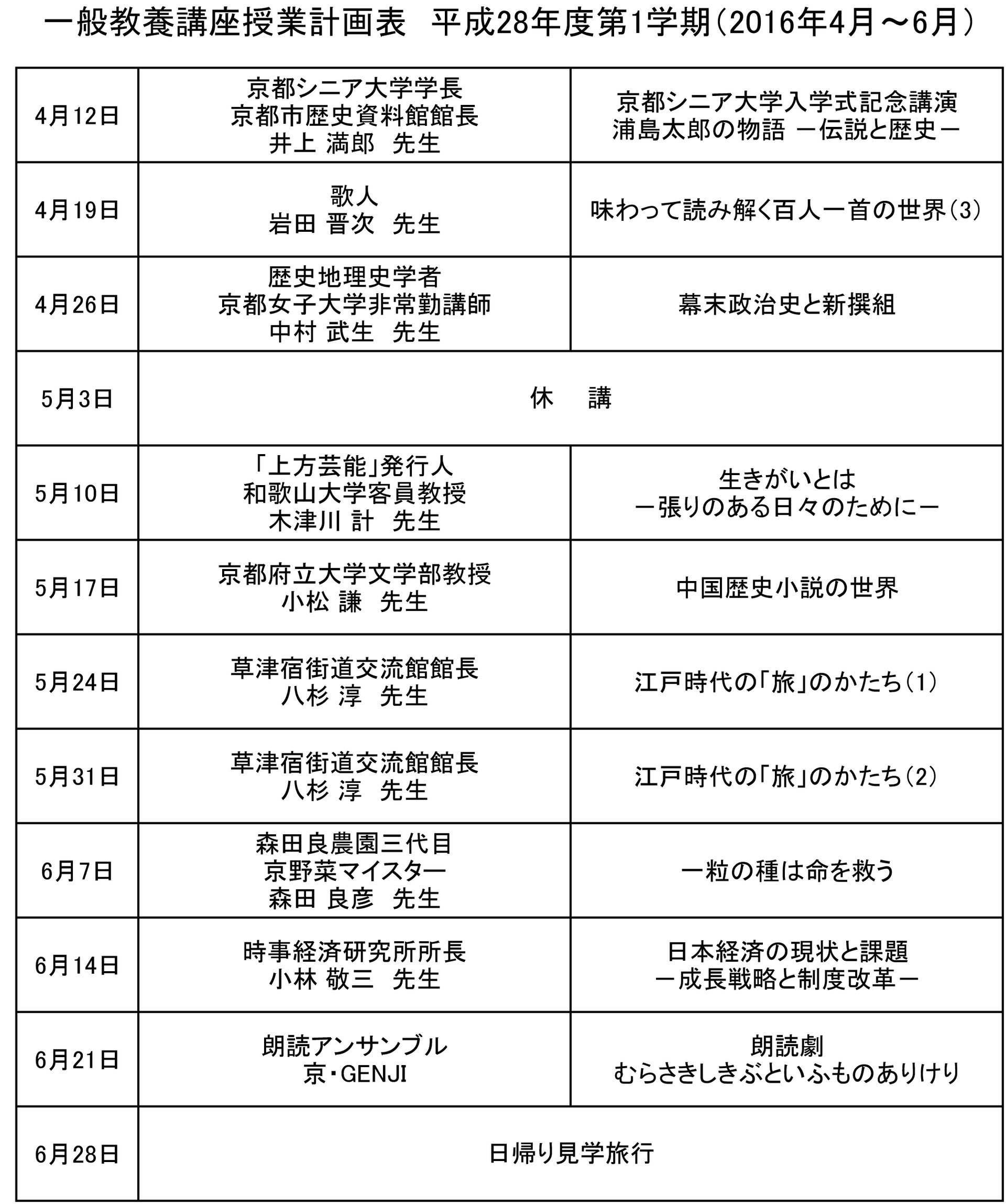 一般教養講座 生涯学習 永遠の友 京都シニア大学 一般教養講座 生涯学習 永遠の友 京都シニア大学