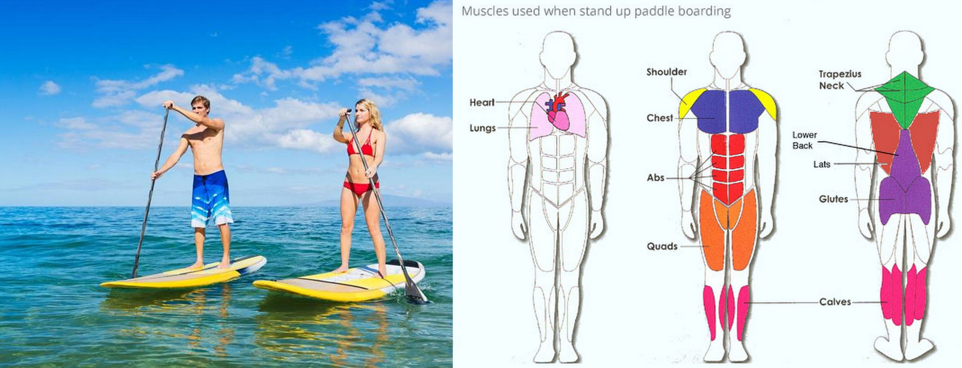 Coaching Sport Saint Jean de Luz & Hendaye Paddle Pilates Yoga à