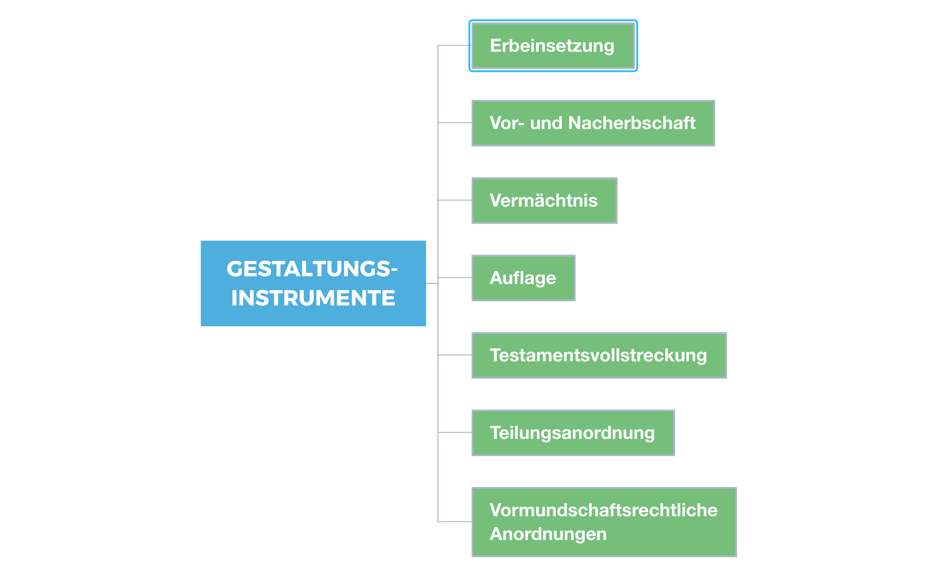 Testament Und Erbvertrag Rinck Notare Rechtsanwalte Fachanwalte