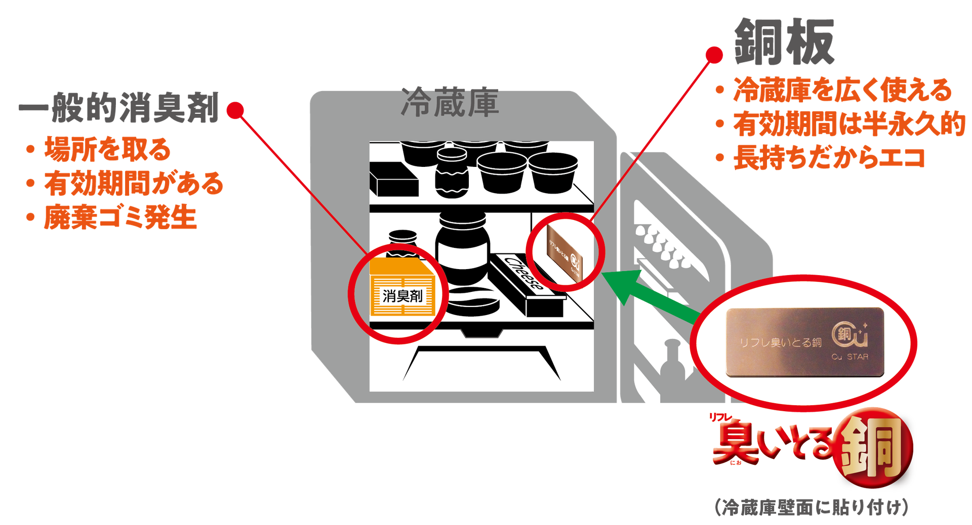 リフレ臭いとる銅 Refresole ページ リフレ臭いとる銅 Refresole ページ