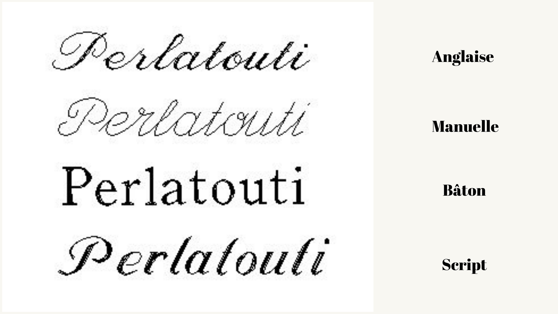 Télécharger des Typographies: Guide Complet