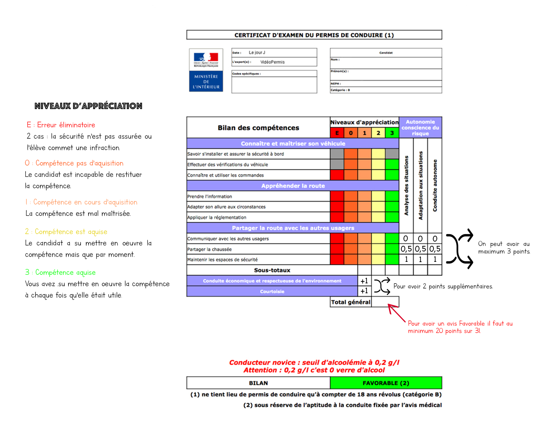 examen de conduite