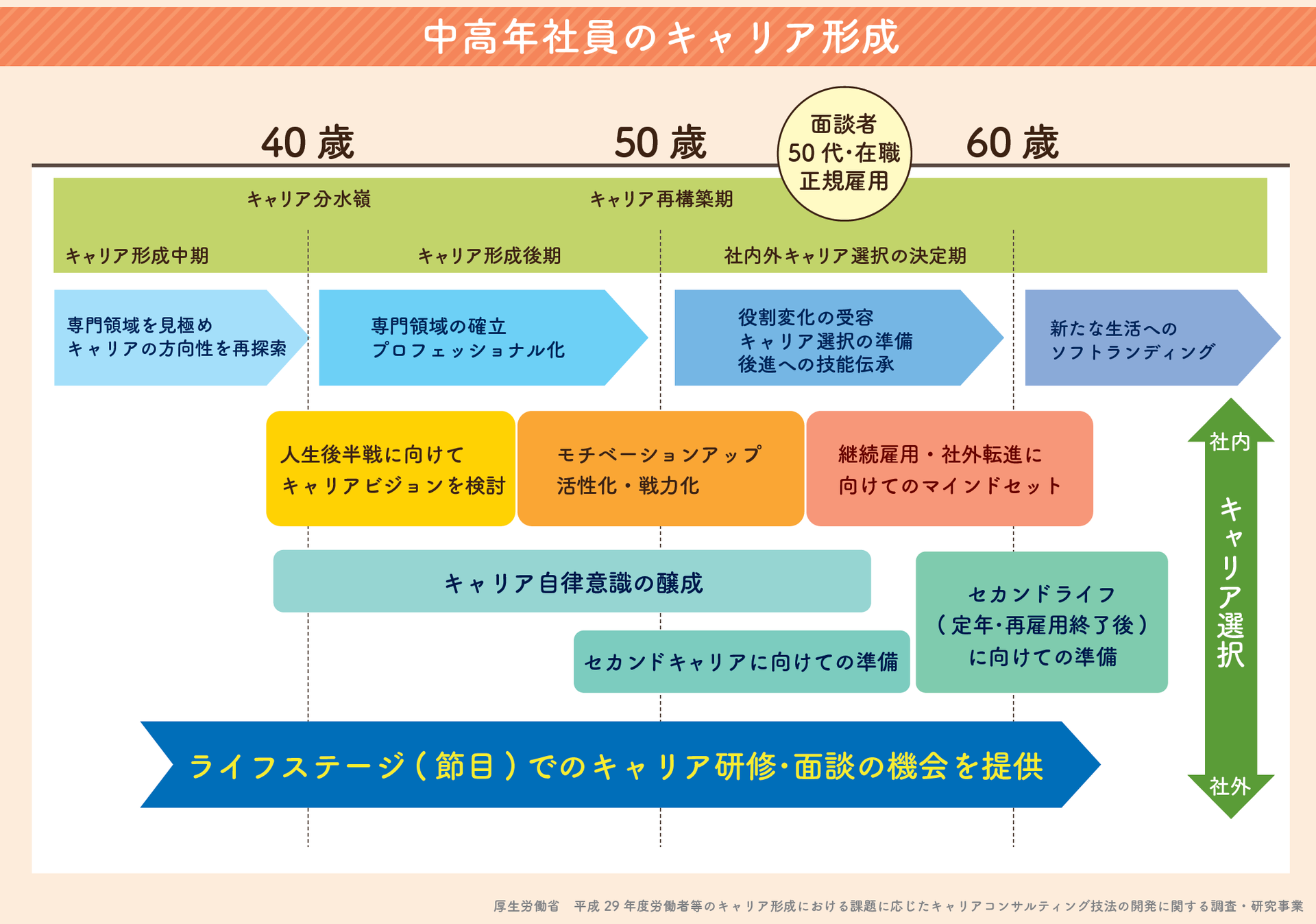 過去のキャンペーン 株式会社マイキャリア ラボ 東京都