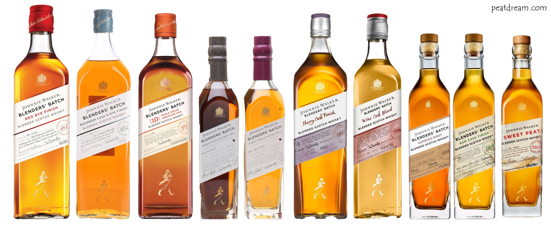JOHNNIE WALKER BLENDERS’ BATCH 8 RUM CASK FINISH