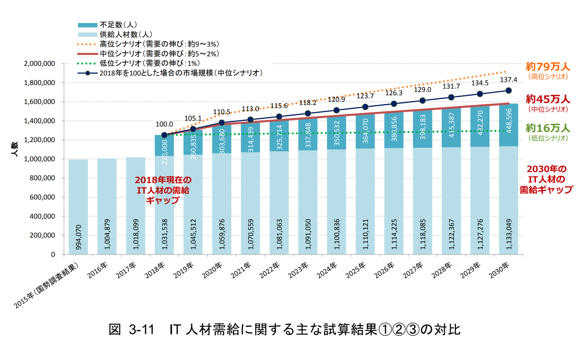 客先常駐 Sesのエンジニアの違いとは 上場企業や大手ランキング一覧に入る所なら優良企業 学ぶ 知る 共有する 出会う 全てが揃った就活応援プラットフォーム