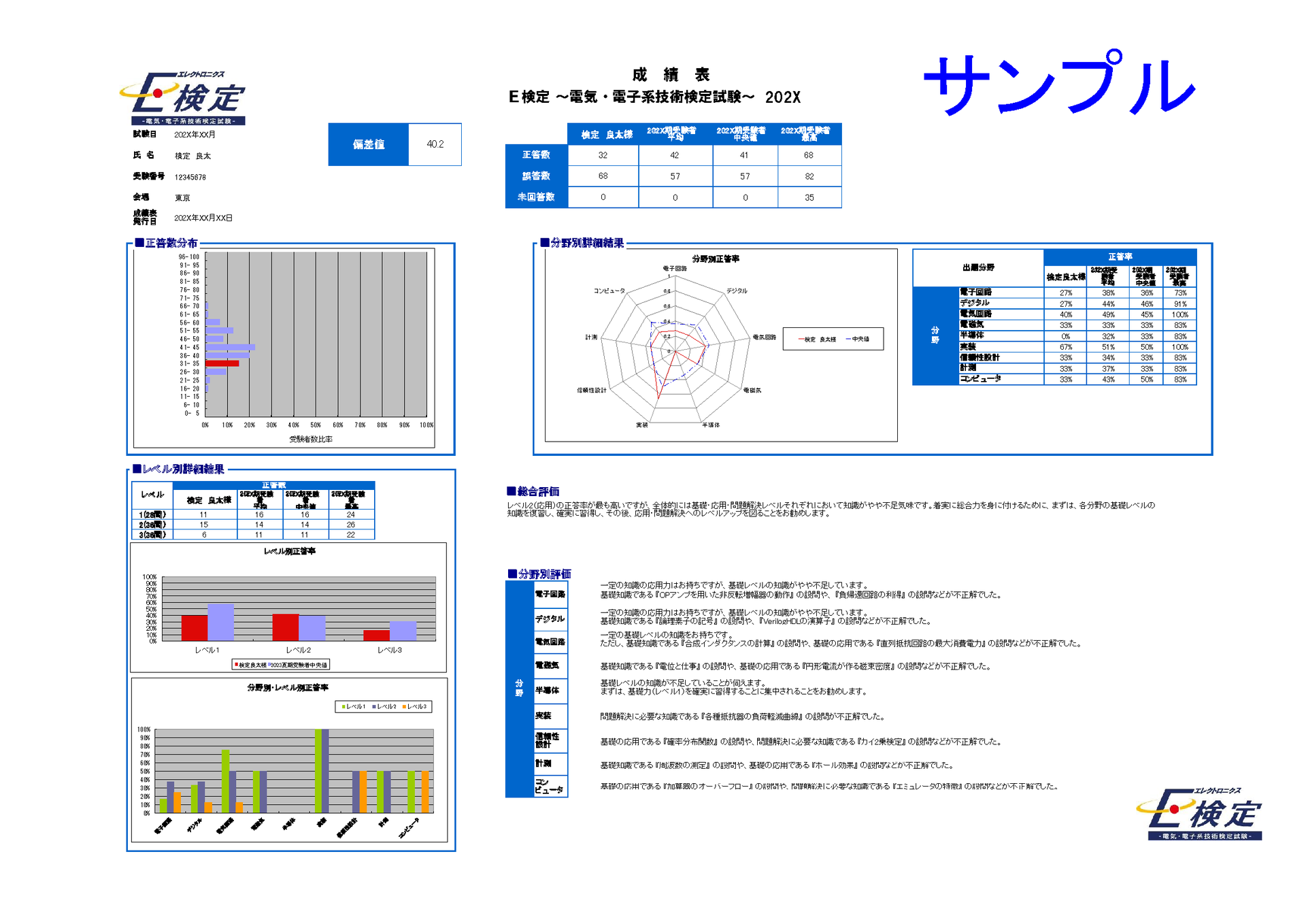 【中古】 電子回路接続の総合研究 技能検定（単一等級） 平成８年度版/技術評論社/電子回路接続の総合研究編集委員会 電子回路接続の総合研究(平成3年度版) 技能検定(単一等級)5 中古