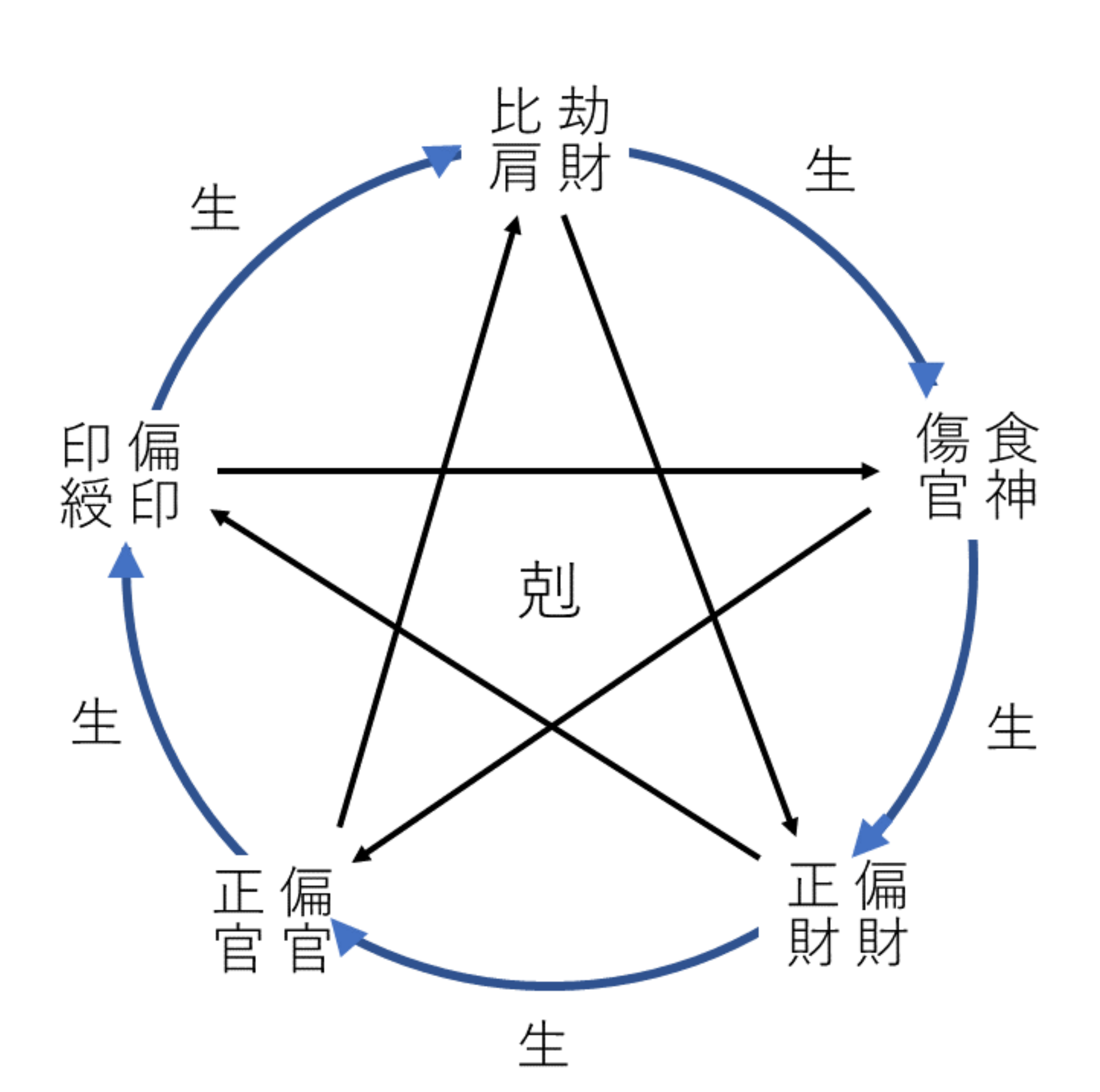 通変星 福岡の四柱推命と手相鑑定 亀占 通変星 福岡の四柱推命と手相鑑定 亀占