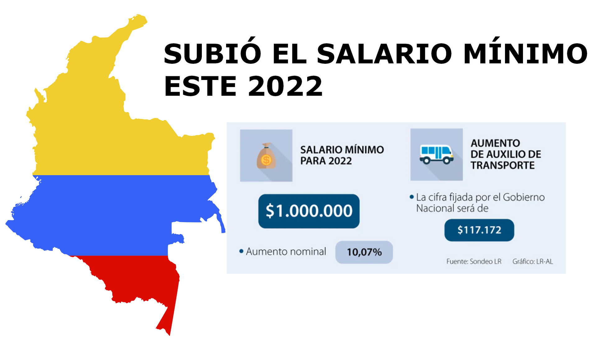 Cuánto subió el salario mínimo en Colombia en 2022? Comprar casa en