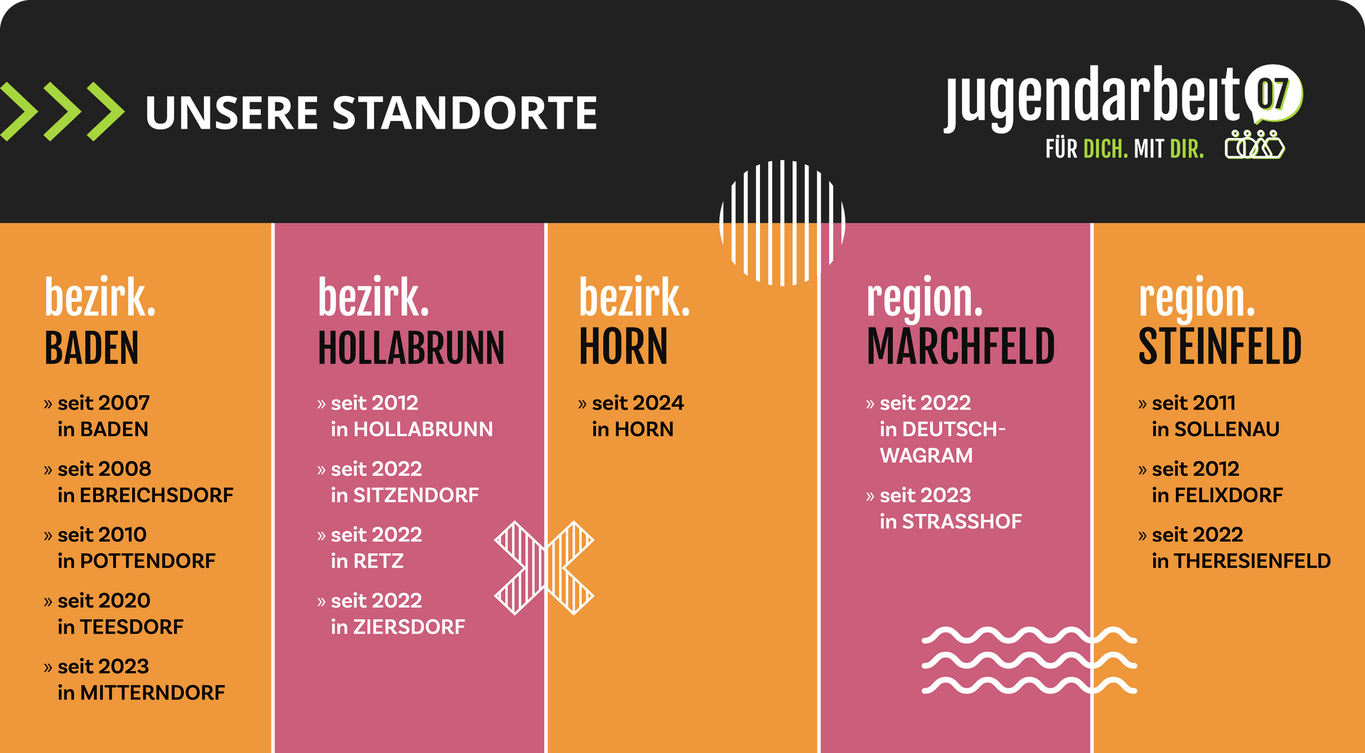 (c) Jugendarbeit.at