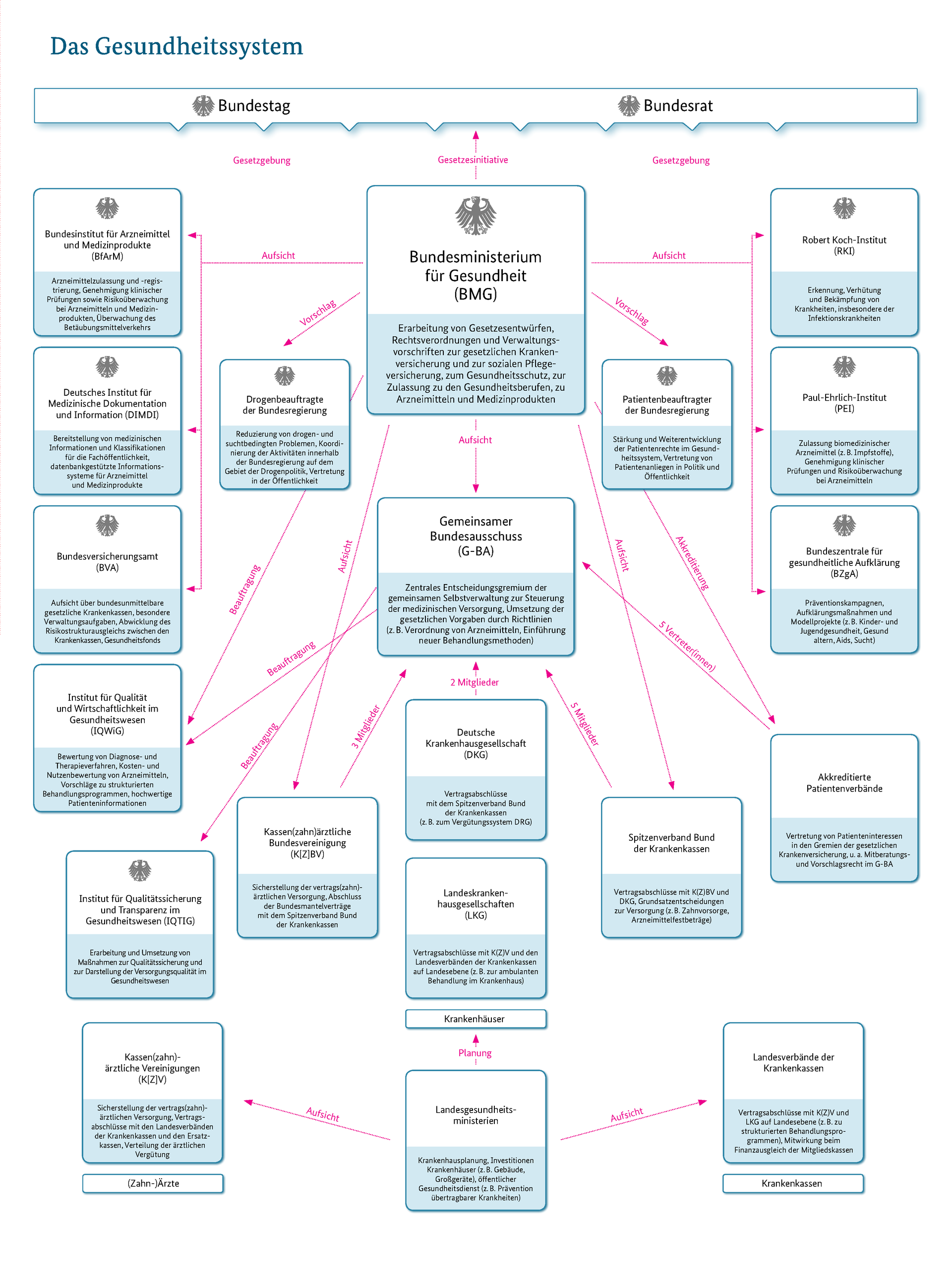Positionen - Dietrich Monstadt MdB