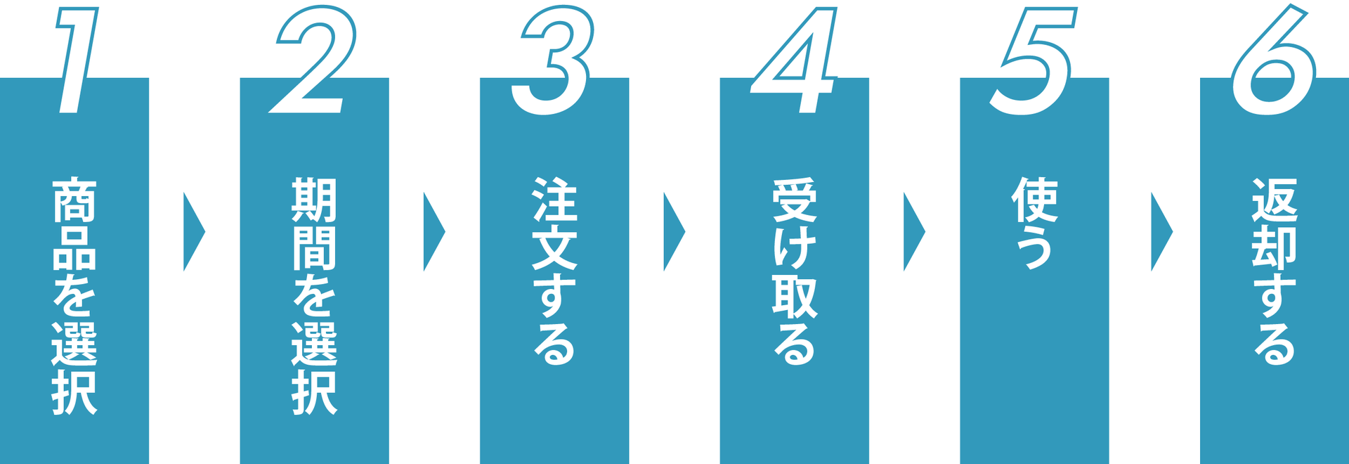 DIY 棚 ラック 梱包材 メルカリ輸送用 【公式通販】