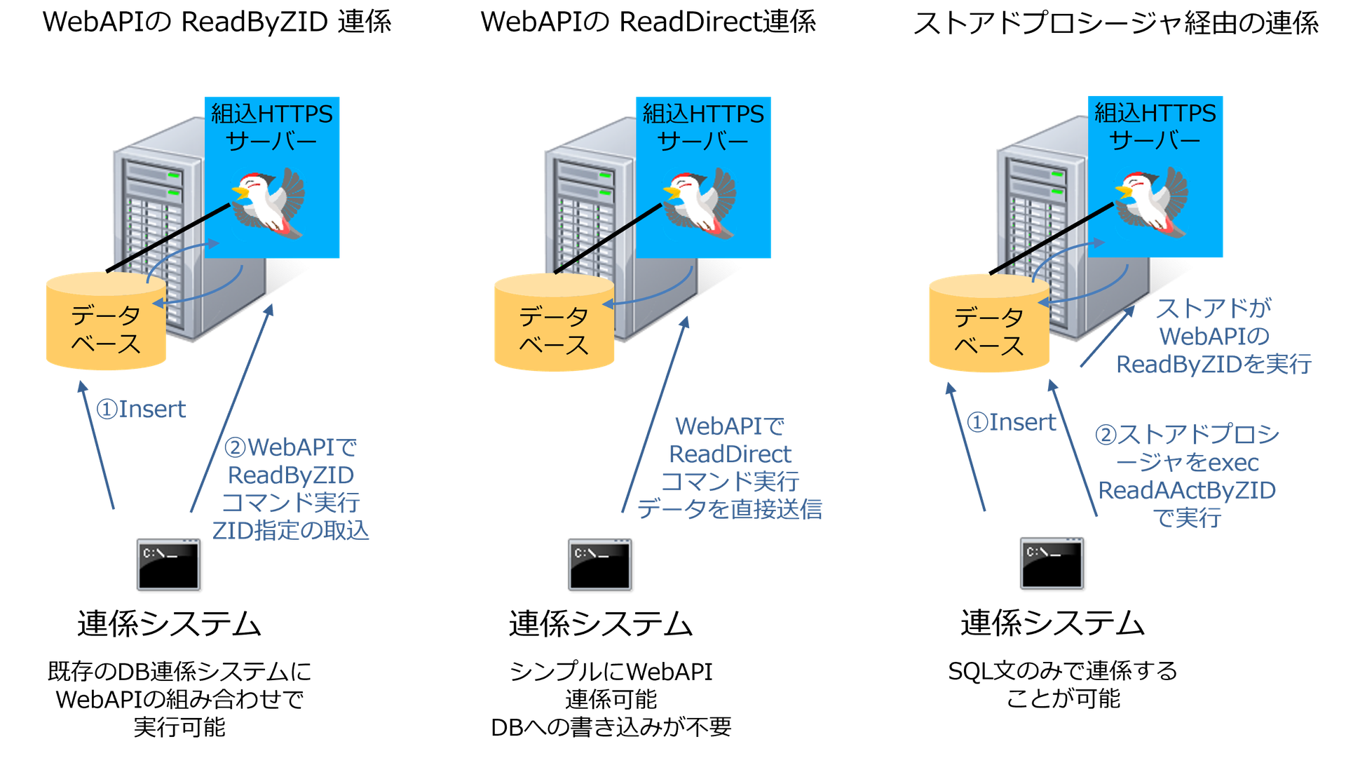新機能、対応OS・DB追加 - 攻撃型生産管理システムTPiCS