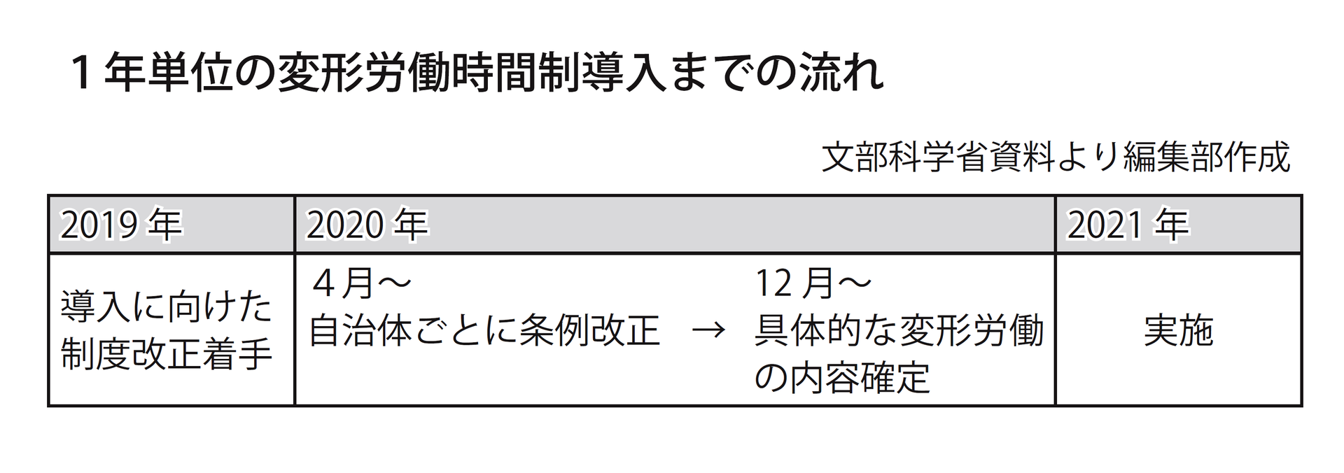 月45時間を時間外上限に 教員の働き方改革特別部会 罰則も残業代もない空手形 連合通信社
