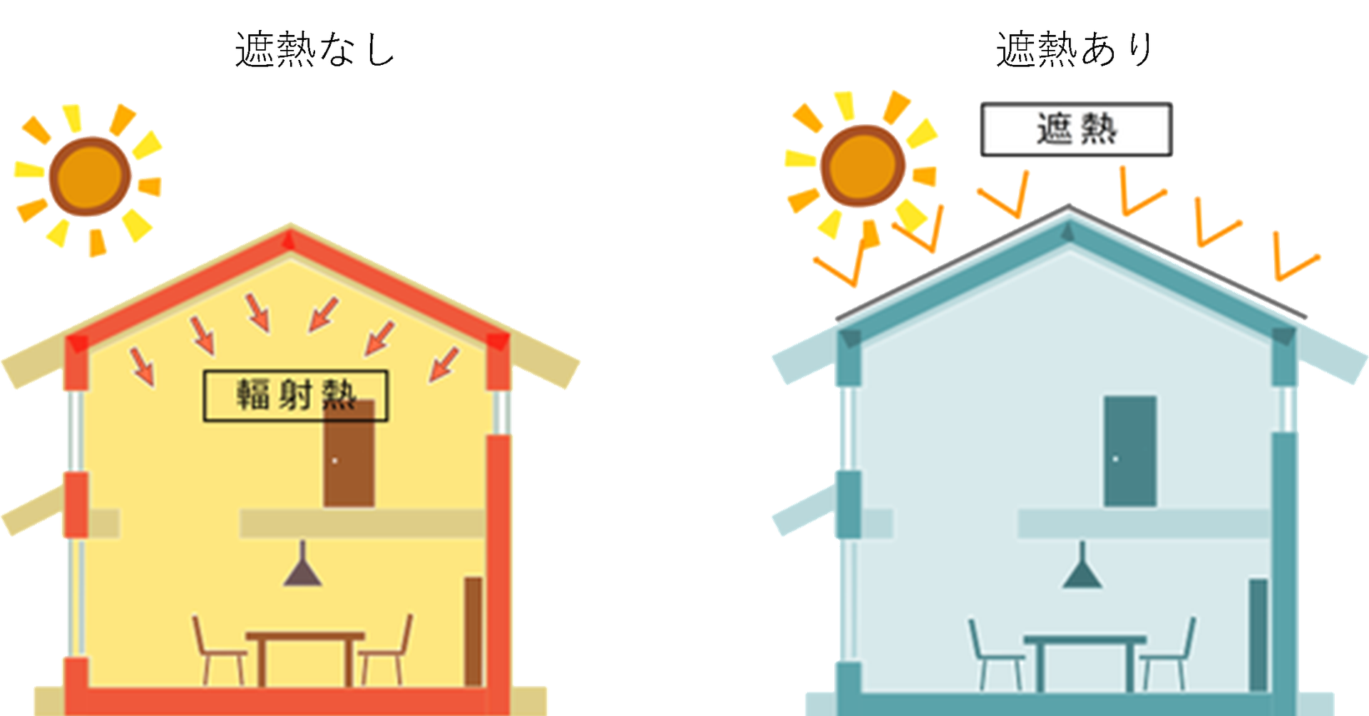 断熱 遮熱のリフォームで快適な室内空間 名古屋市で自然素材の心地いい住まいづくり 建築工房 Woodlife 断熱 遮熱のリフォームで快適な室内空間 名古屋市で自然素材の心地いい住まいづくり 建築工房 Woodlife