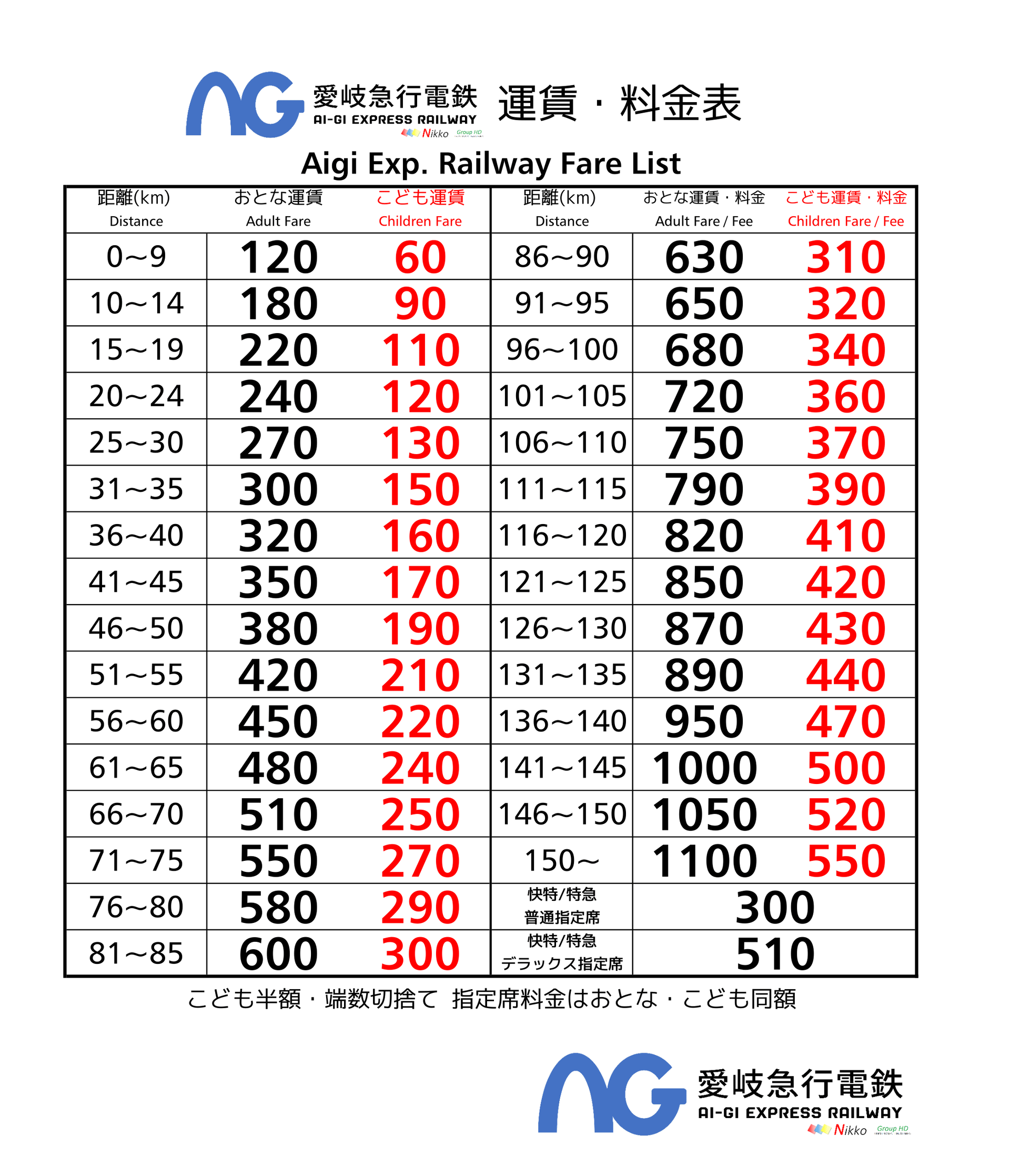 【中古】 ＪＲ運賃料金計算法 ’９６/自由国民社 中古】 JR運賃料金計算法 '96/自由国民社