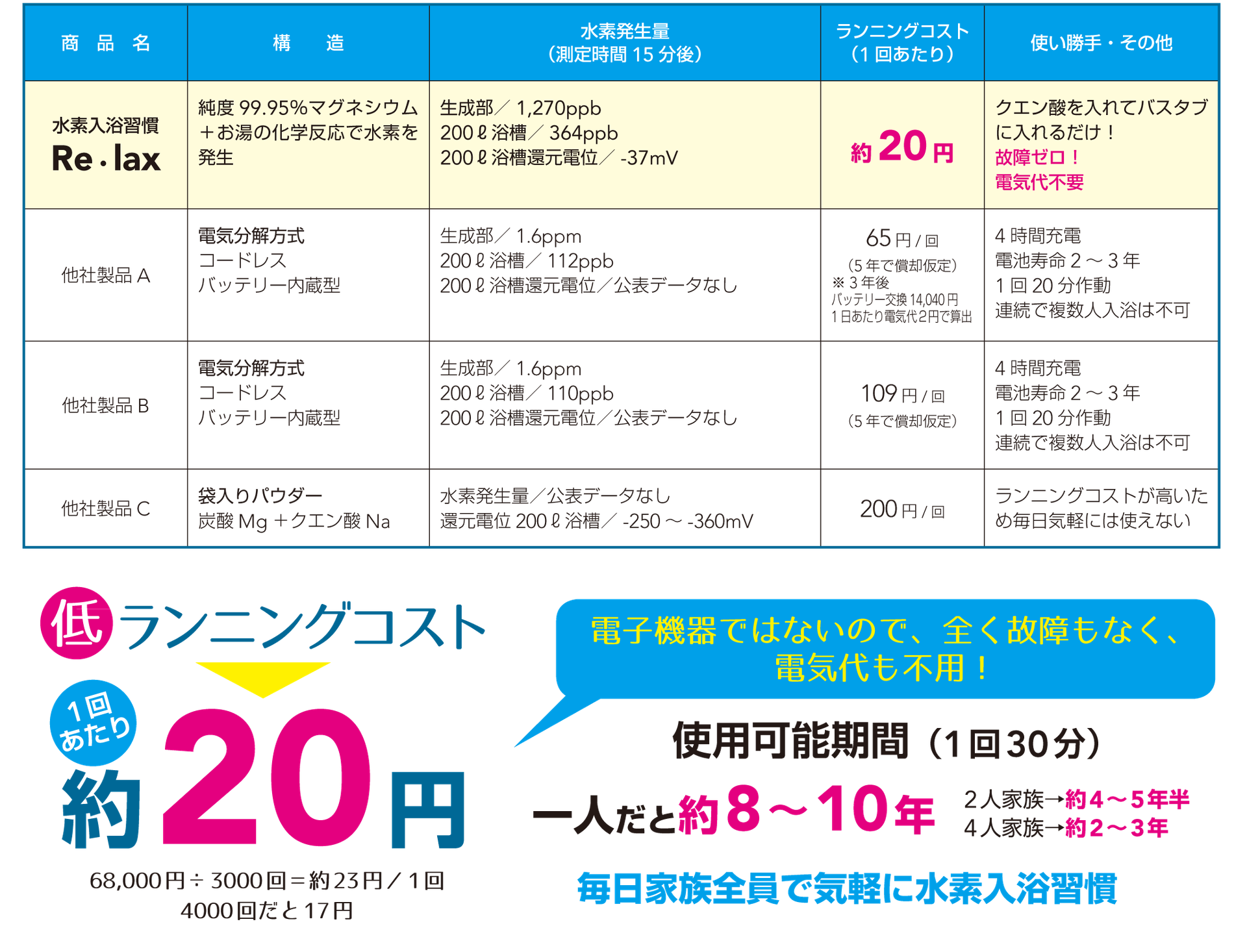 水素風呂製品 - 新型光触媒のオペス『エコ専門店』 水素風呂製品 - 新型光触媒のオペス『エコ専門店』