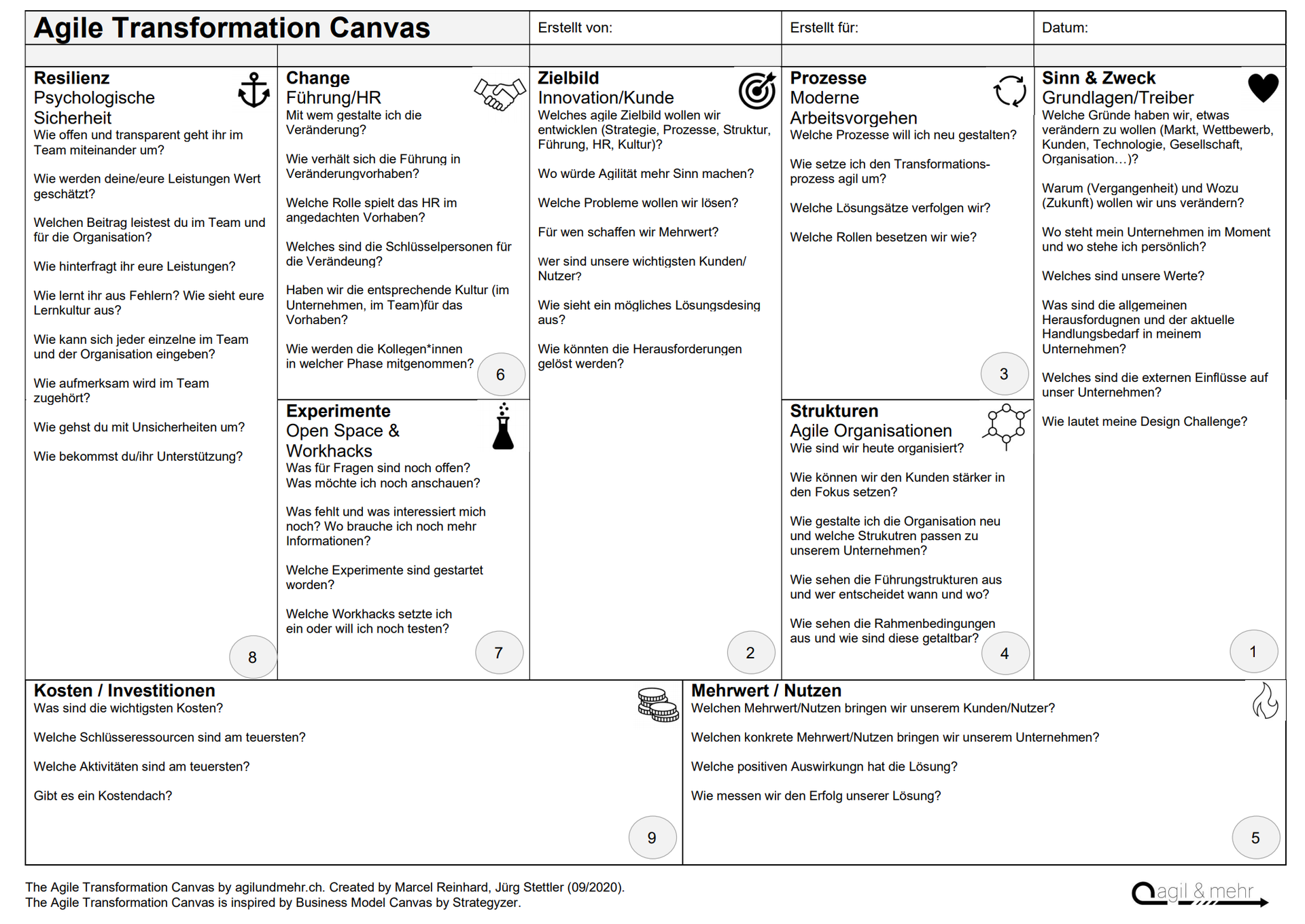 Agile Transformation Canvas Agiles Management, Agile Führung, Agiles