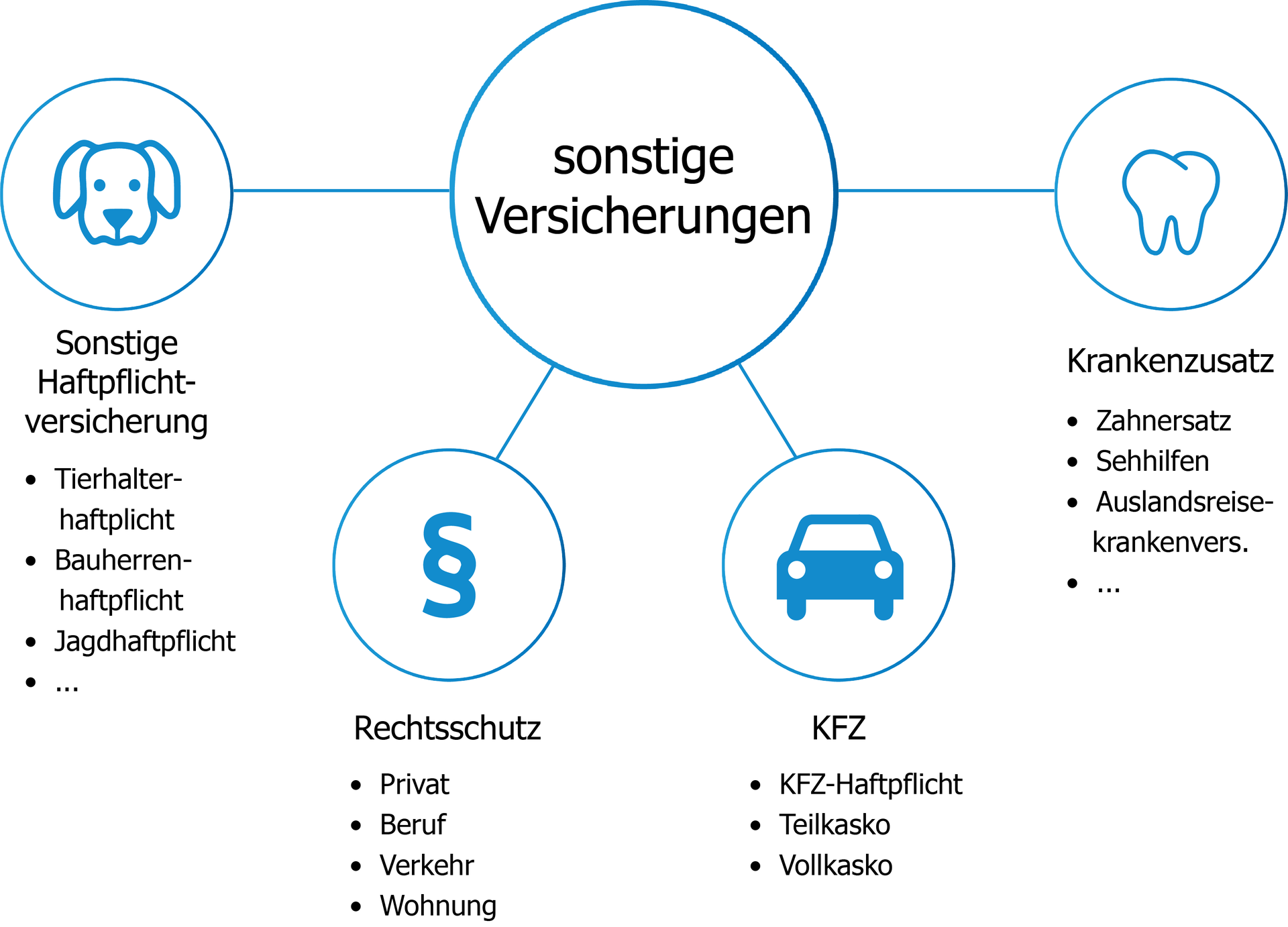 sonstige Versicherungen Datismann GmbH sonstige Versicherungen Datismann GmbH