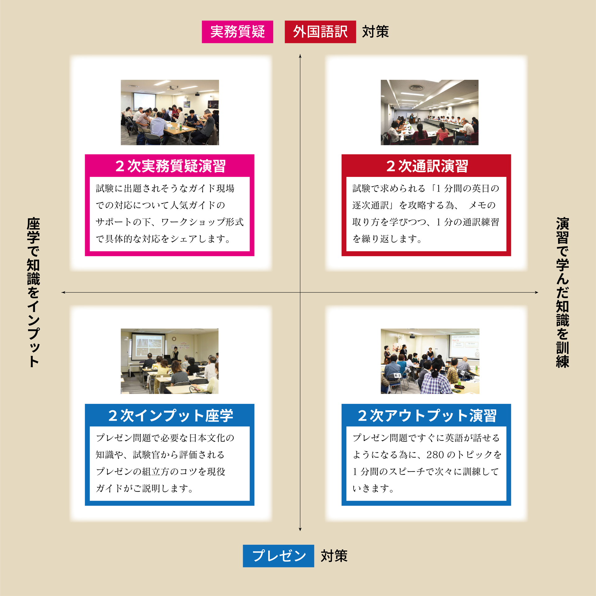 2次試験講座