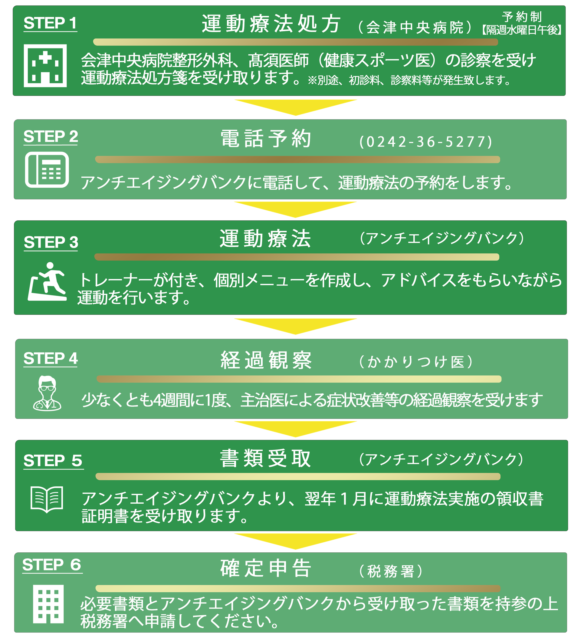 運動療法処方せん作成マニュアル 運動療法処方せん作成マニュアル