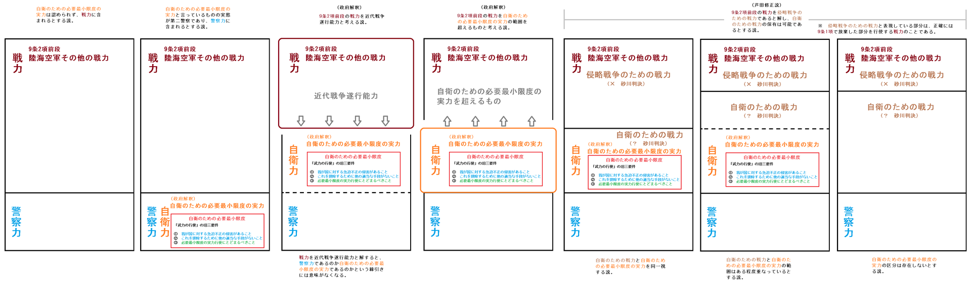 集団的自衛権の合憲性の誤解 1 Kenpokaisei