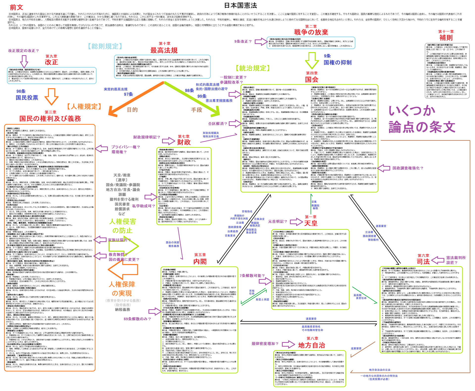 改憲議論のテーブル Kenpokaisei