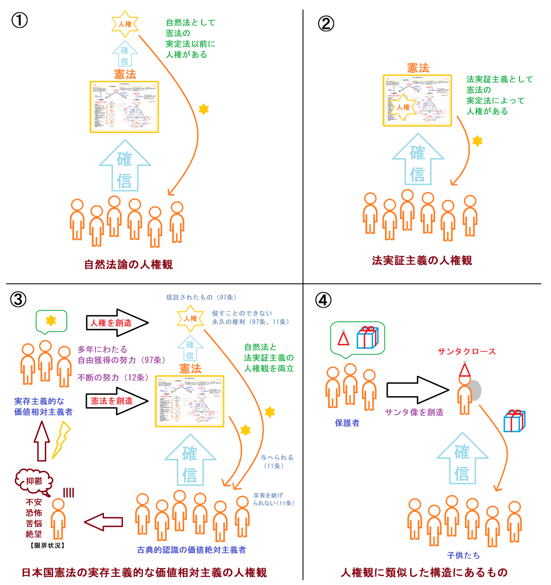 人権ストーリー - kenpokaisei