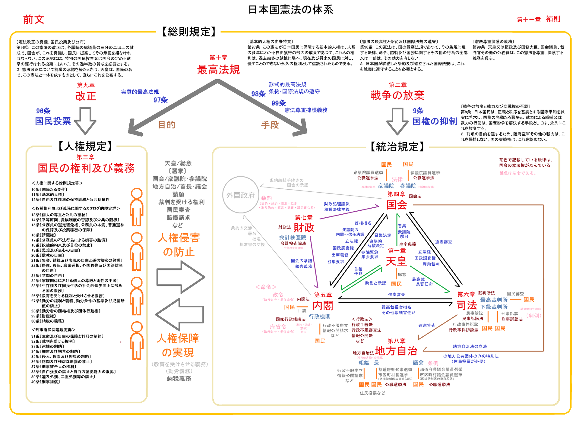 国法体系における憲法と条約 国法体系における憲法と条約 | 齊藤