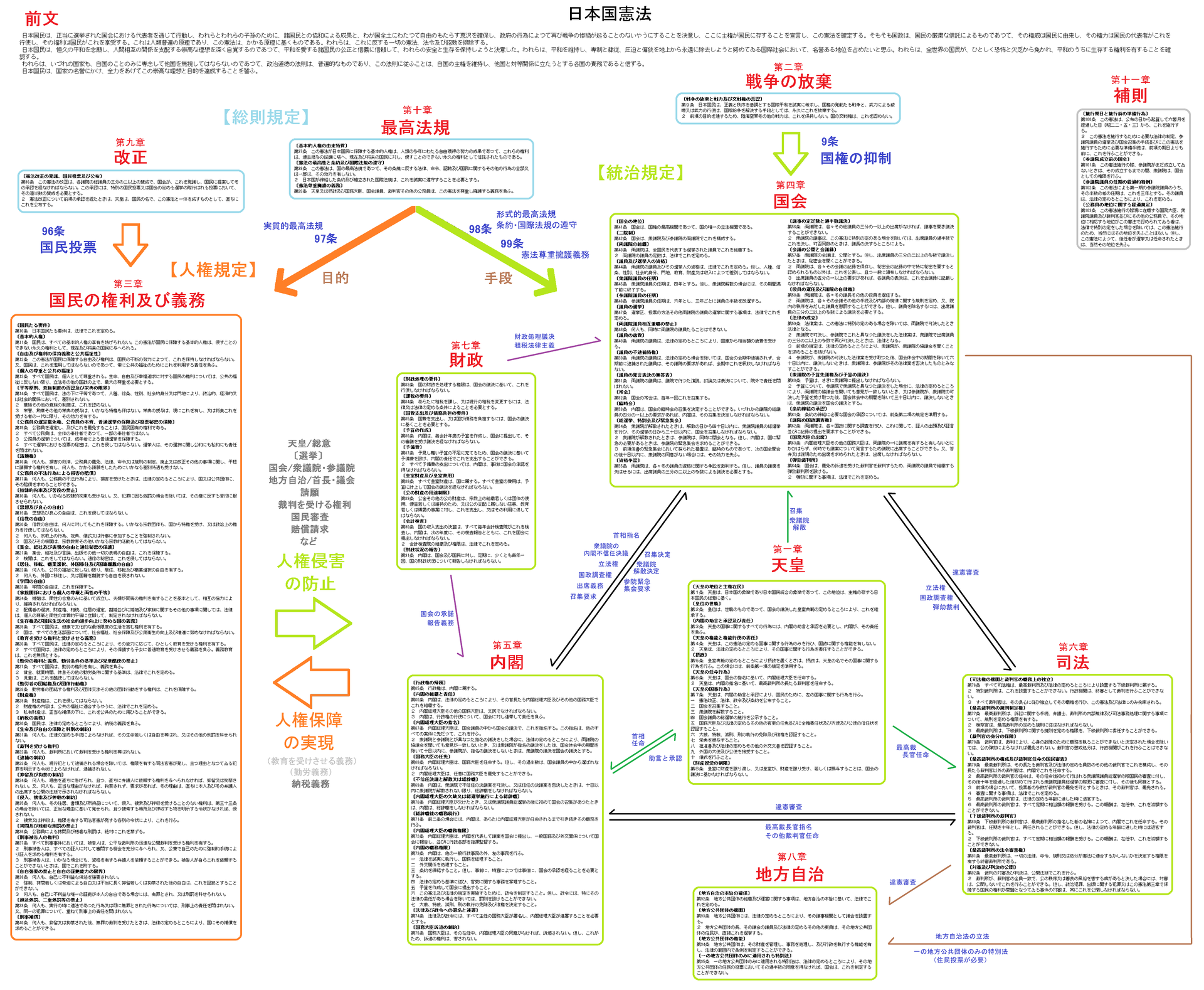 司法試験・予備試験ノート民法憲法行政法会社法民事訴訟法刑法