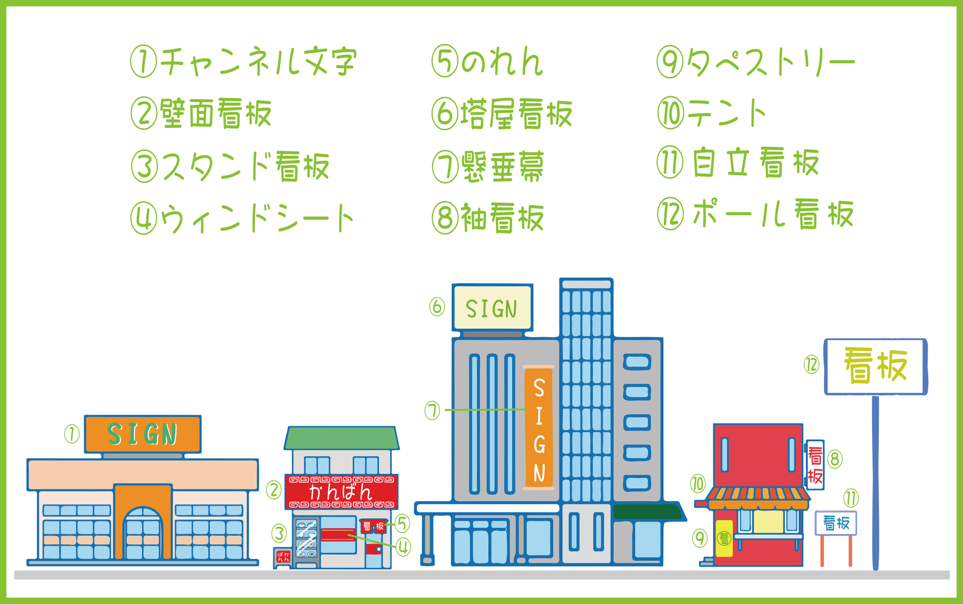 看板の種類 茂原市の看板屋