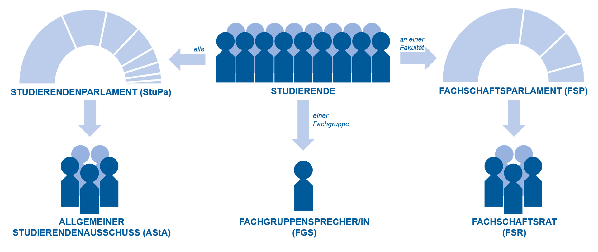 Mumije mit dem Ei von der Potenz