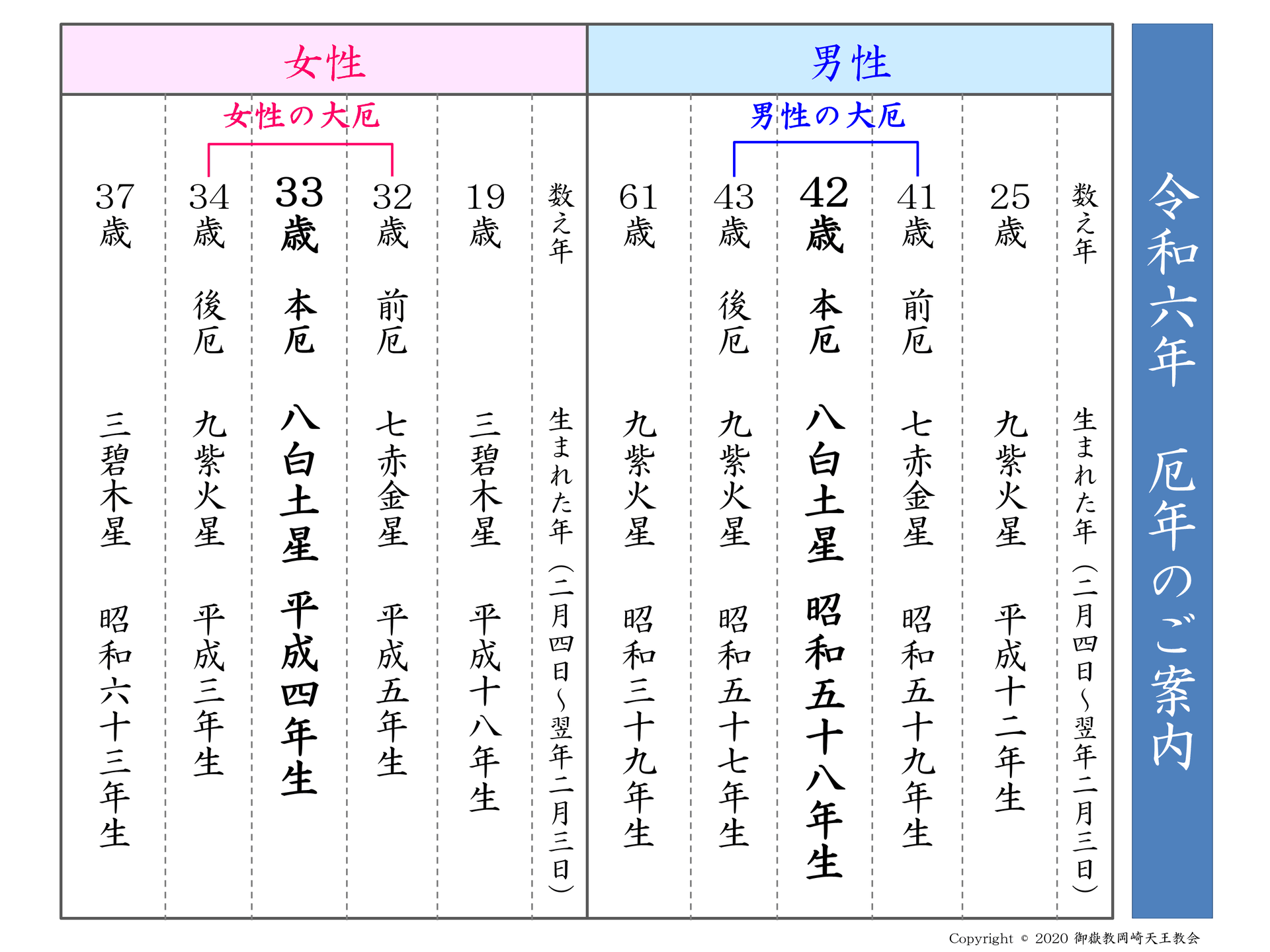 厄祓 厄年表 虫封じ 厄祓いの御嶽山 御嶽教岡崎天王教会