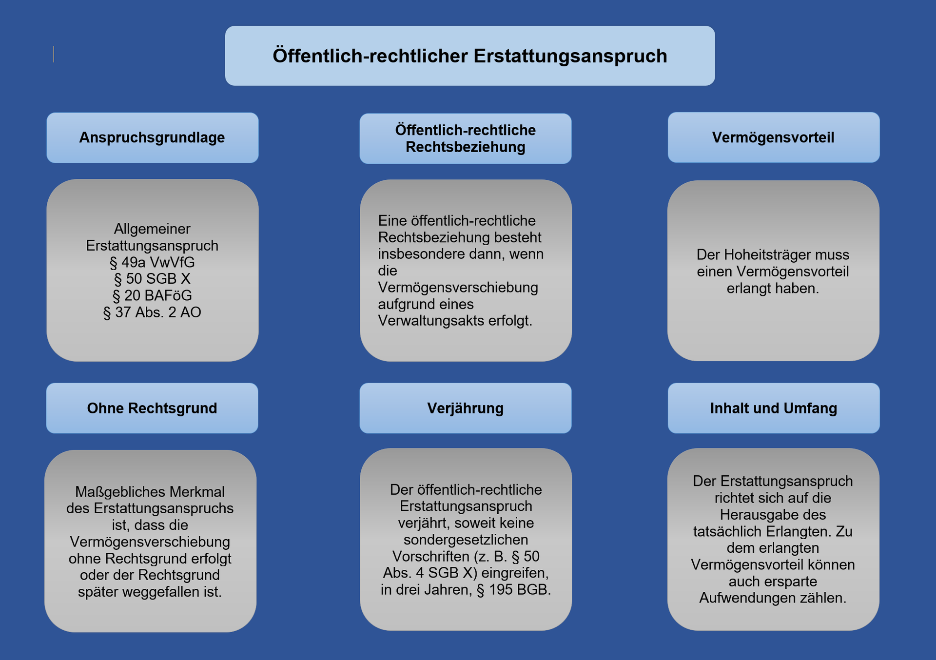 Der Offentlich Rechtliche Erstattungsanspruch Staats Haftung