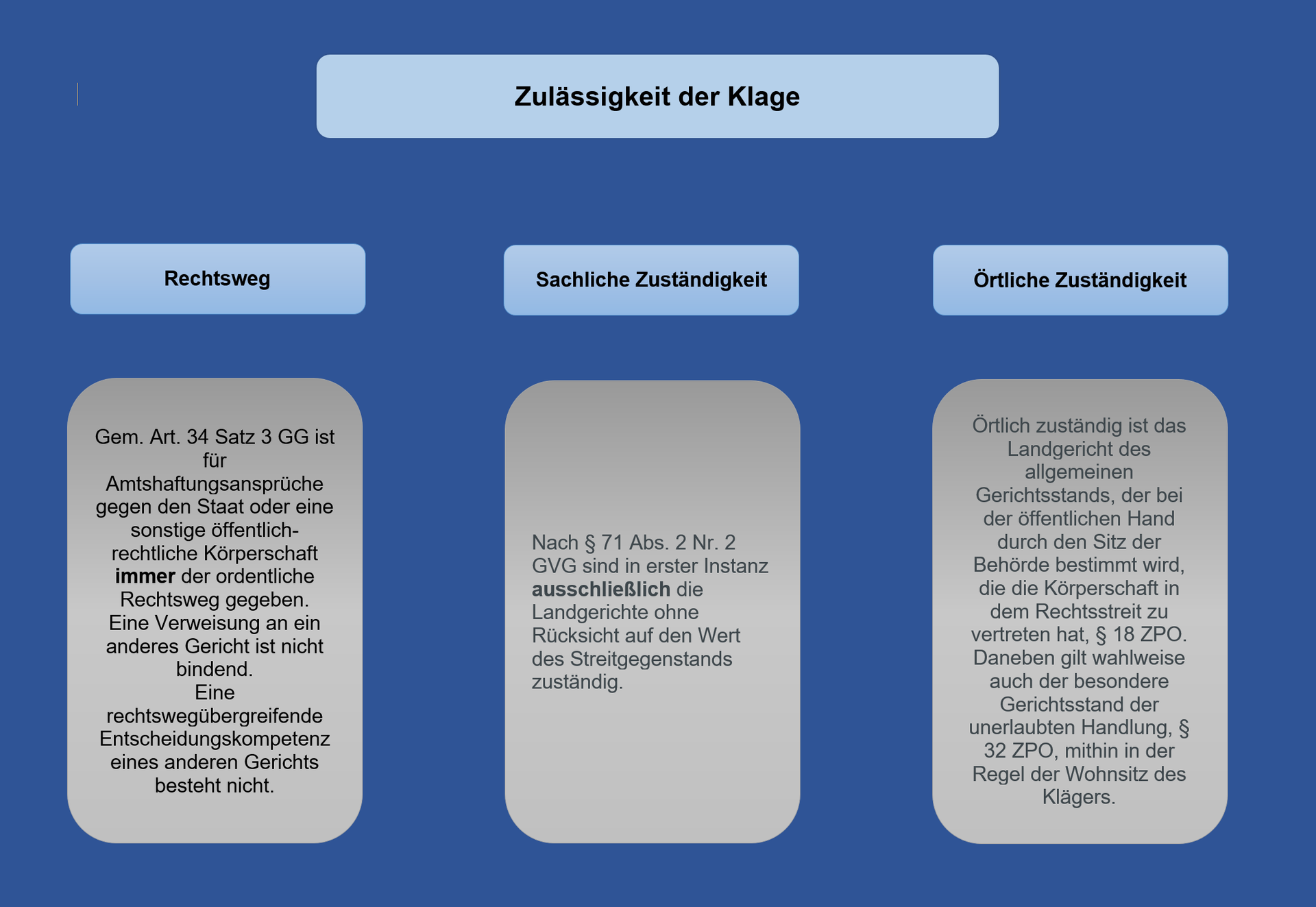 die zulssigkeit der amtshaftungsklage staats haftung - Schadensersatzanspruche Geltend Machen Muster die zulssigkeit der amtshaftungsklage staats haftung - Schadensersatzanspruche Geltend Machen Muster